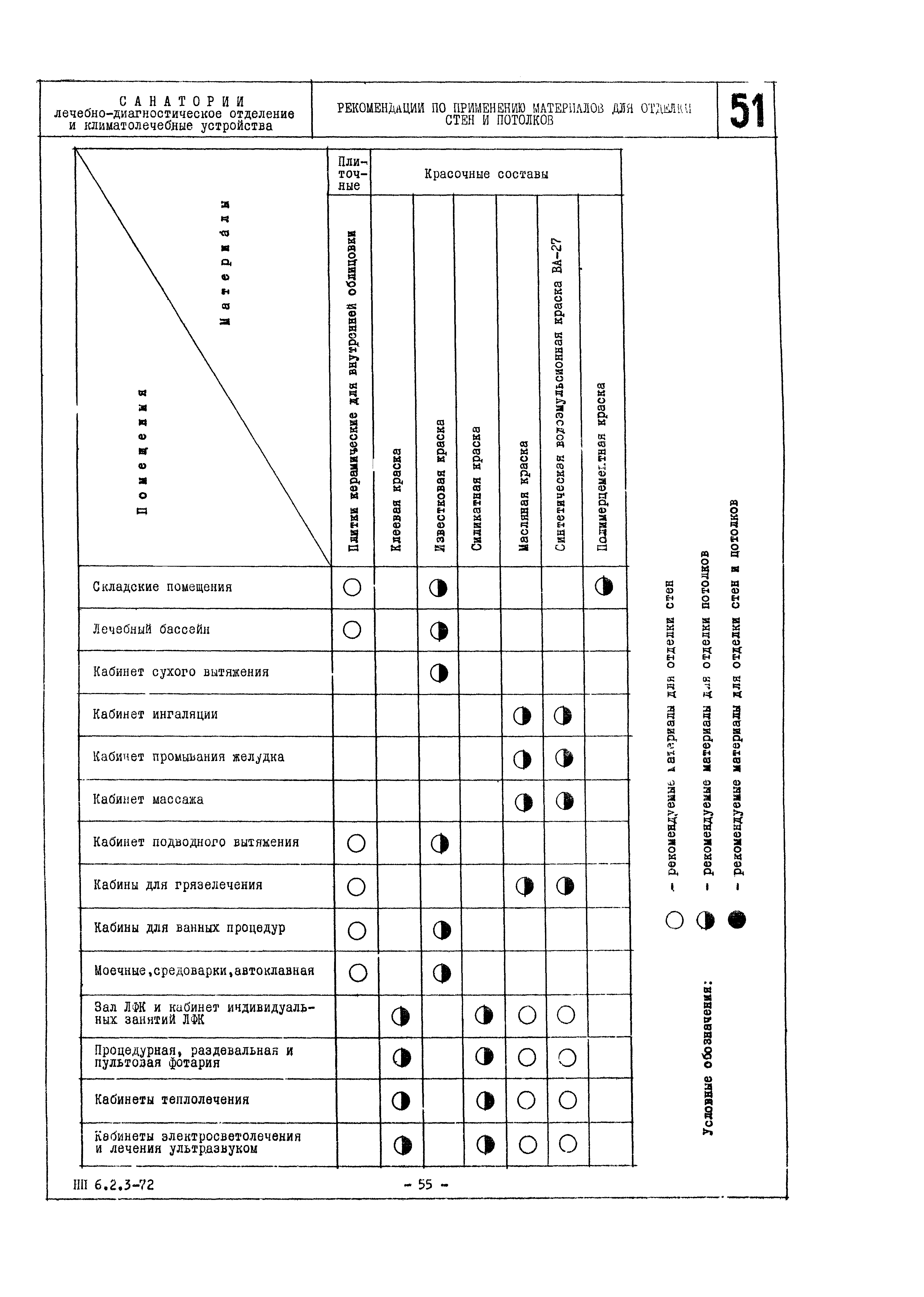 НП 6.2.3-72