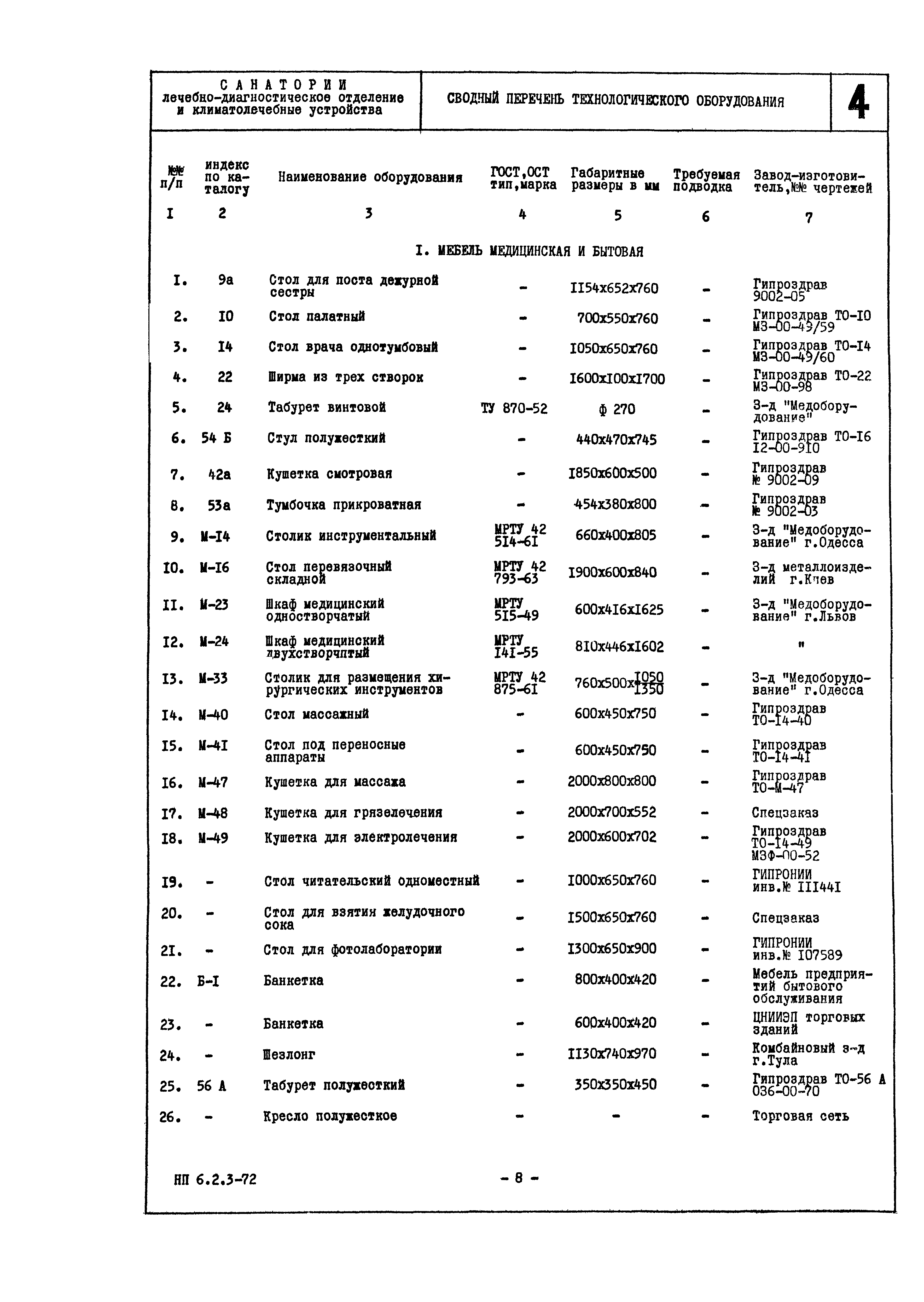 НП 6.2.3-72