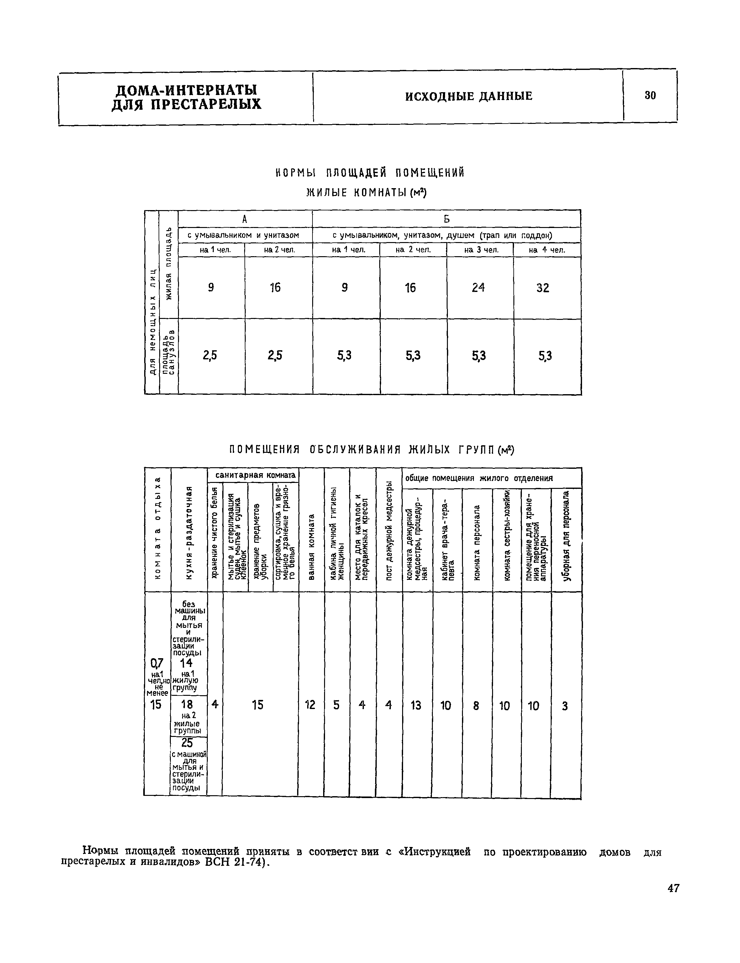 НП 1.4-75