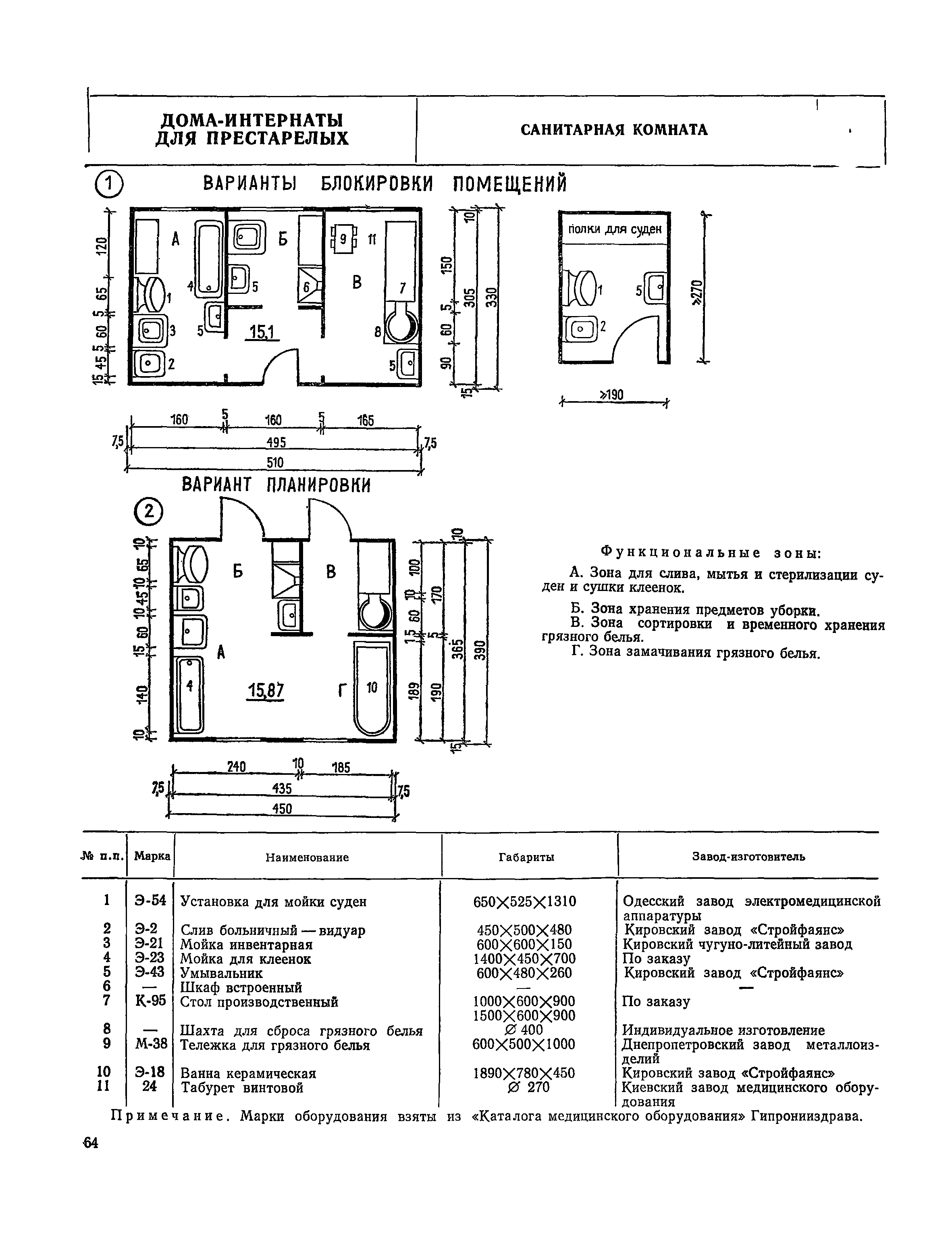 НП 1.4-75