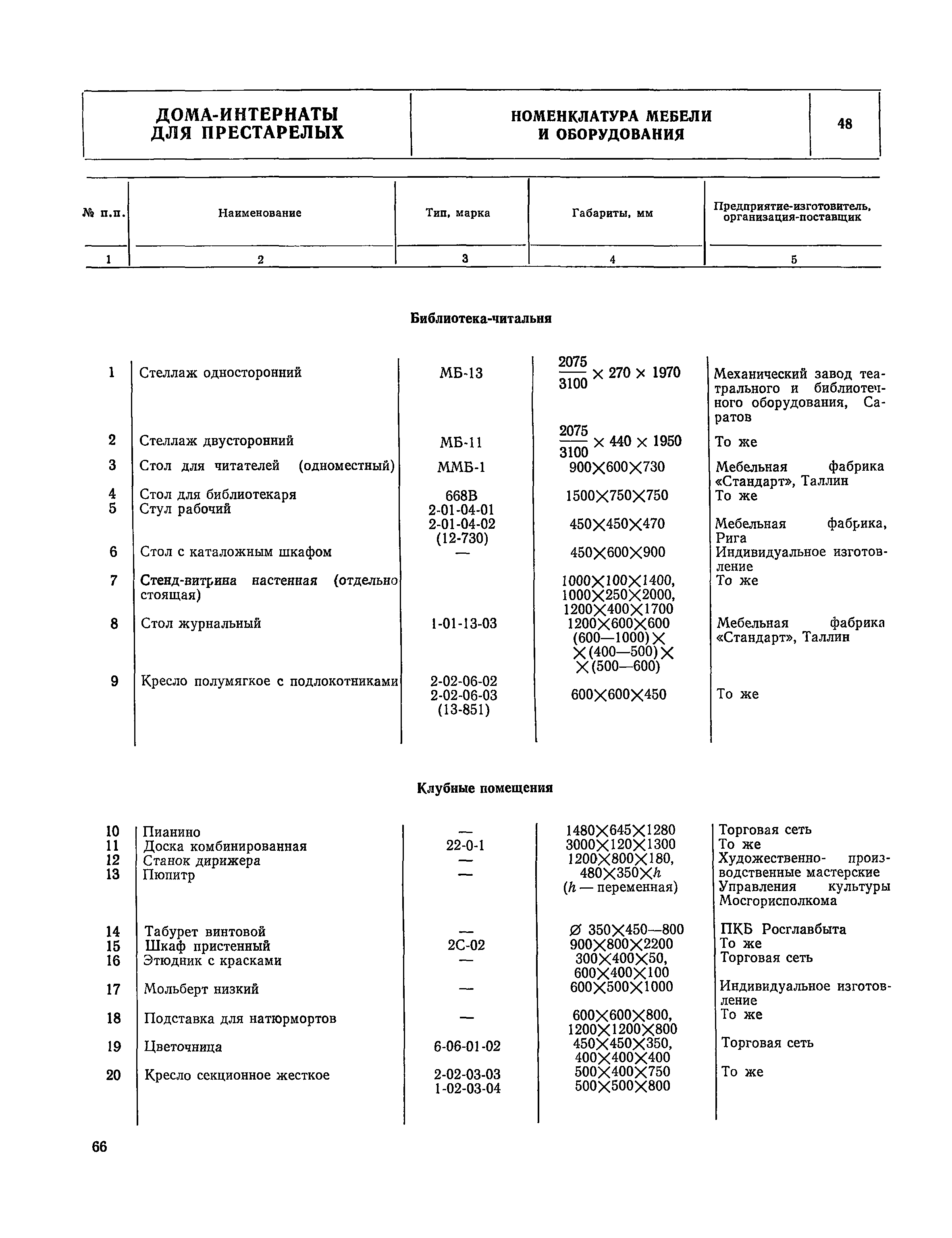 НП 1.4-75