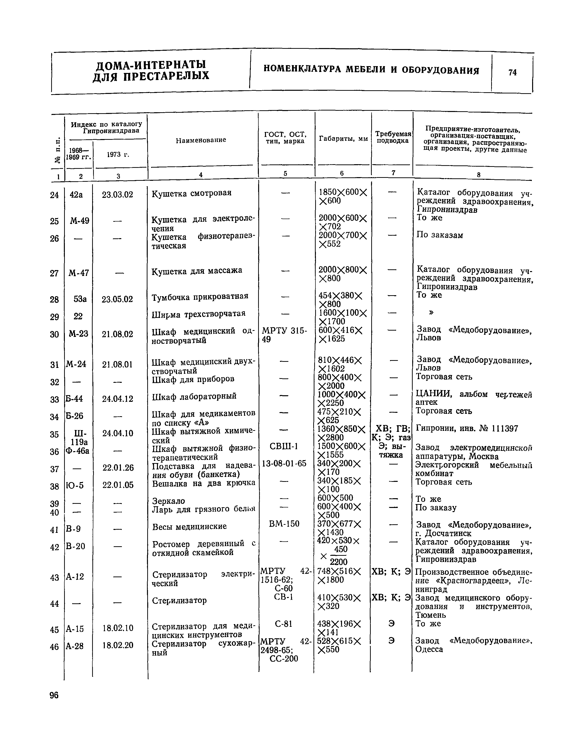 НП 1.4-75