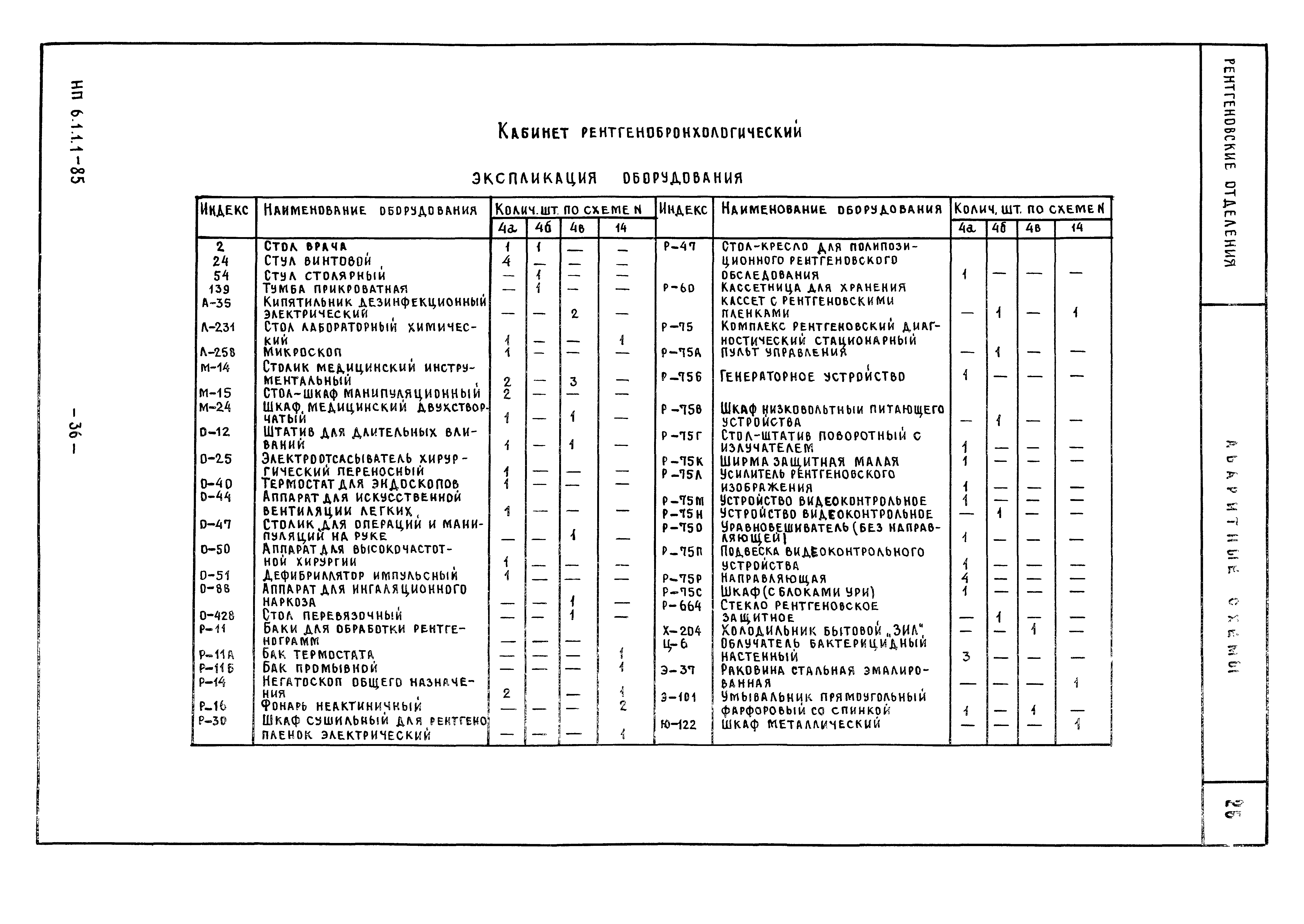 НП 6.1.1.1-85