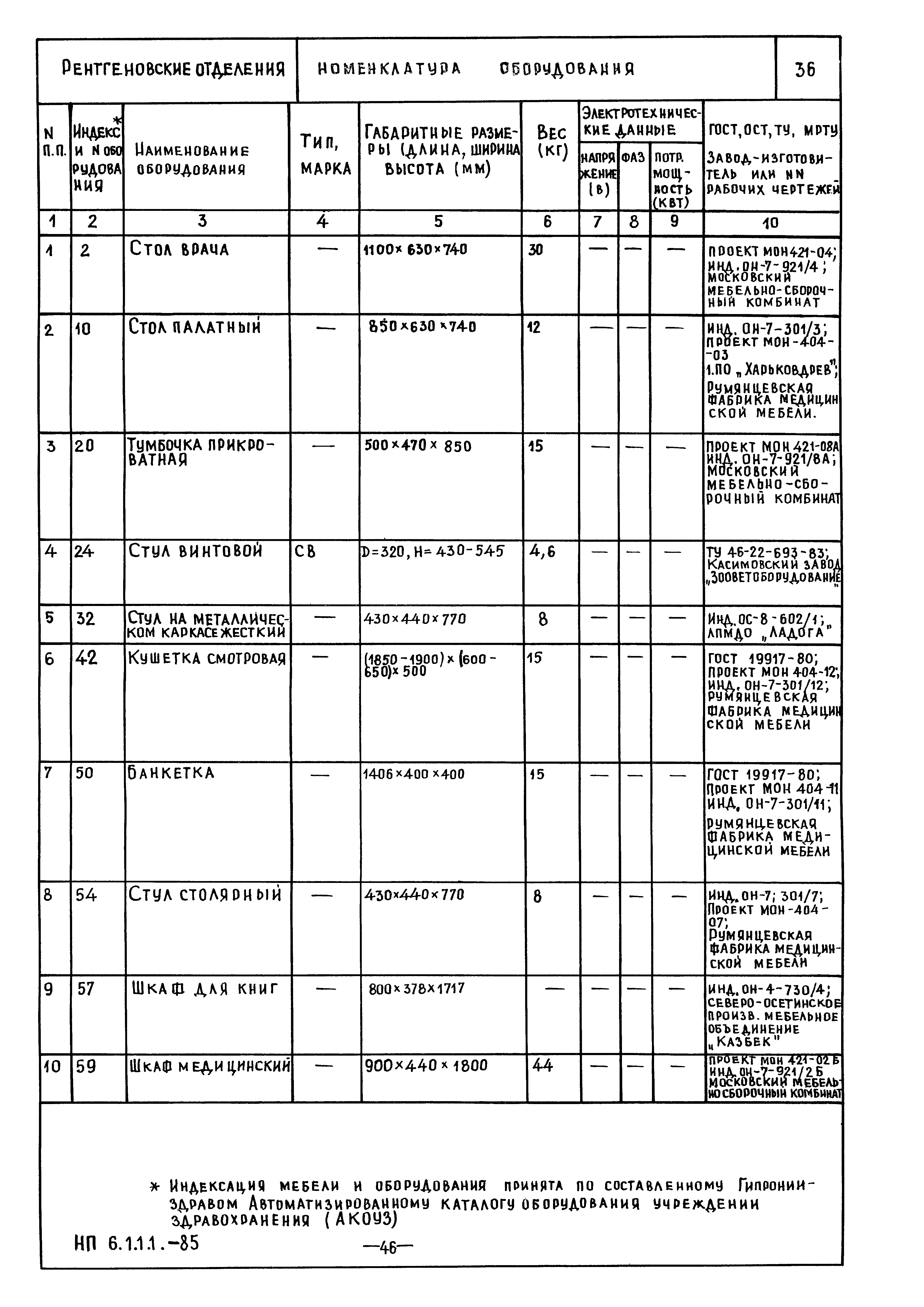 НП 6.1.1.1-85