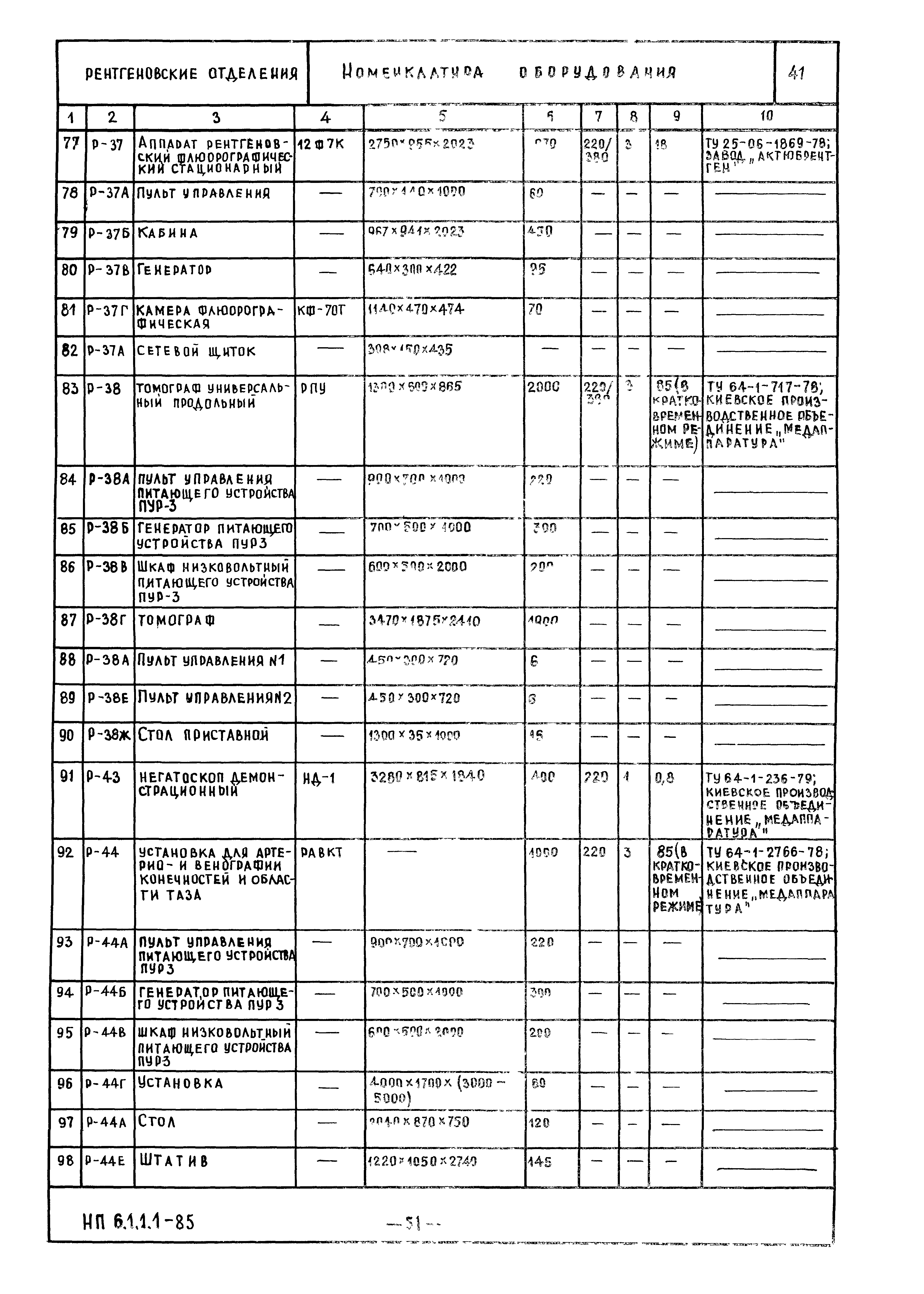 НП 6.1.1.1-85