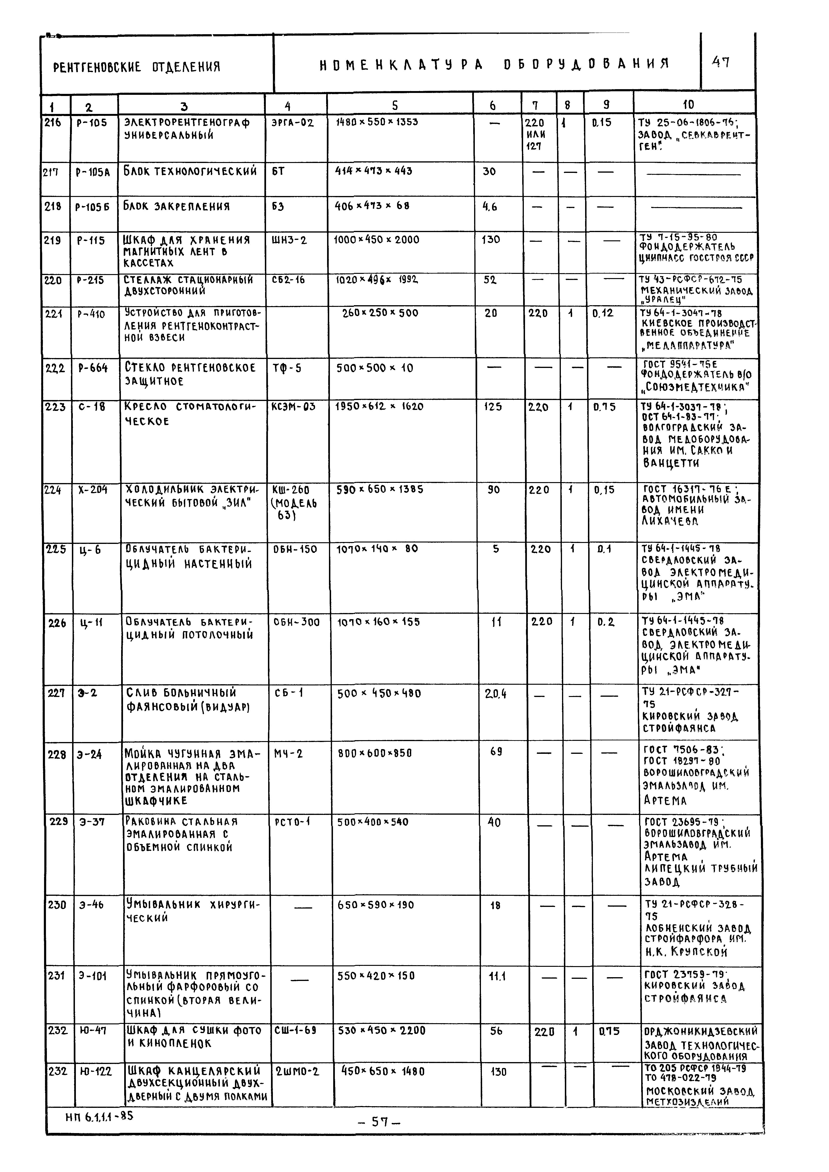 НП 6.1.1.1-85