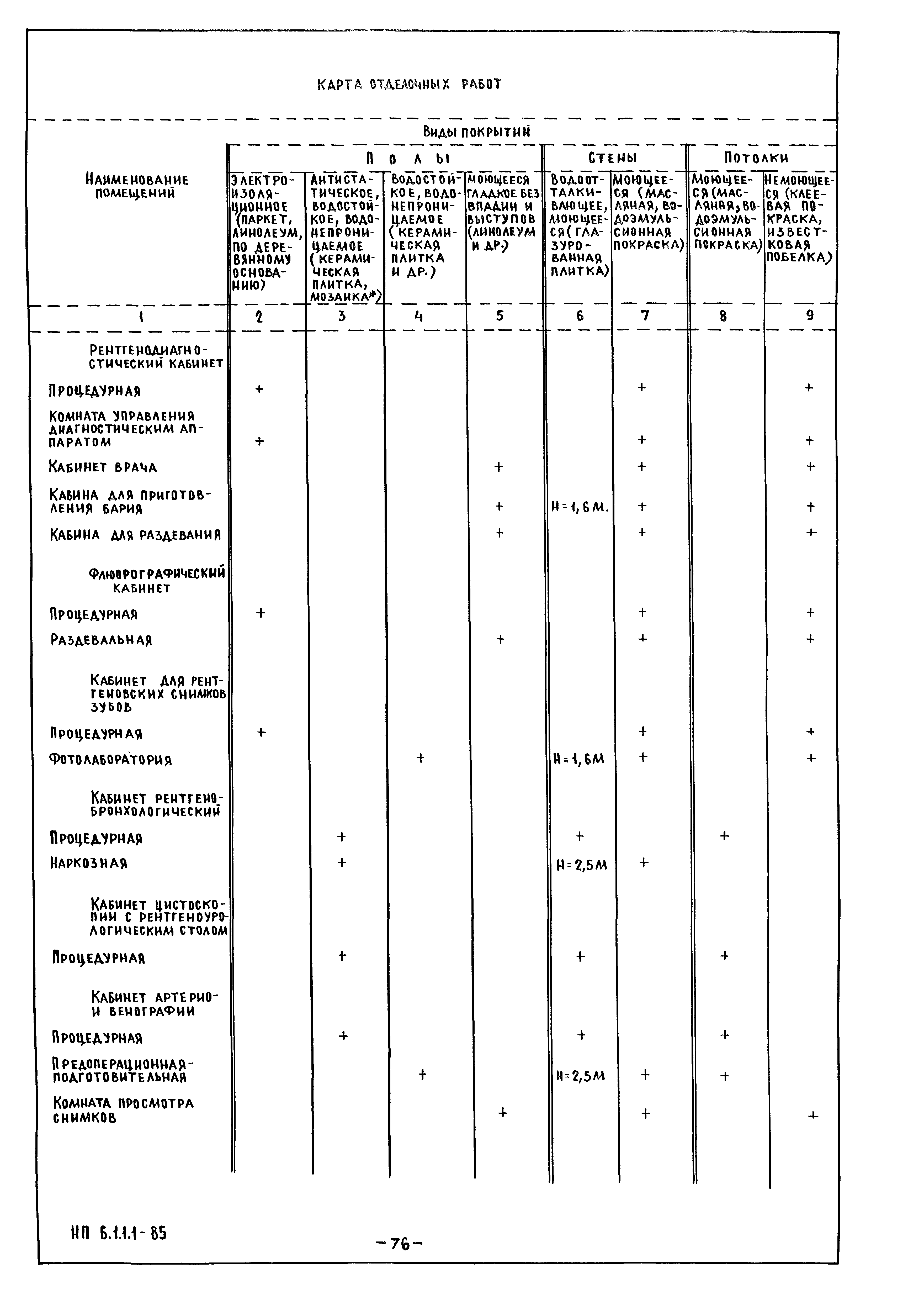 НП 6.1.1.1-85