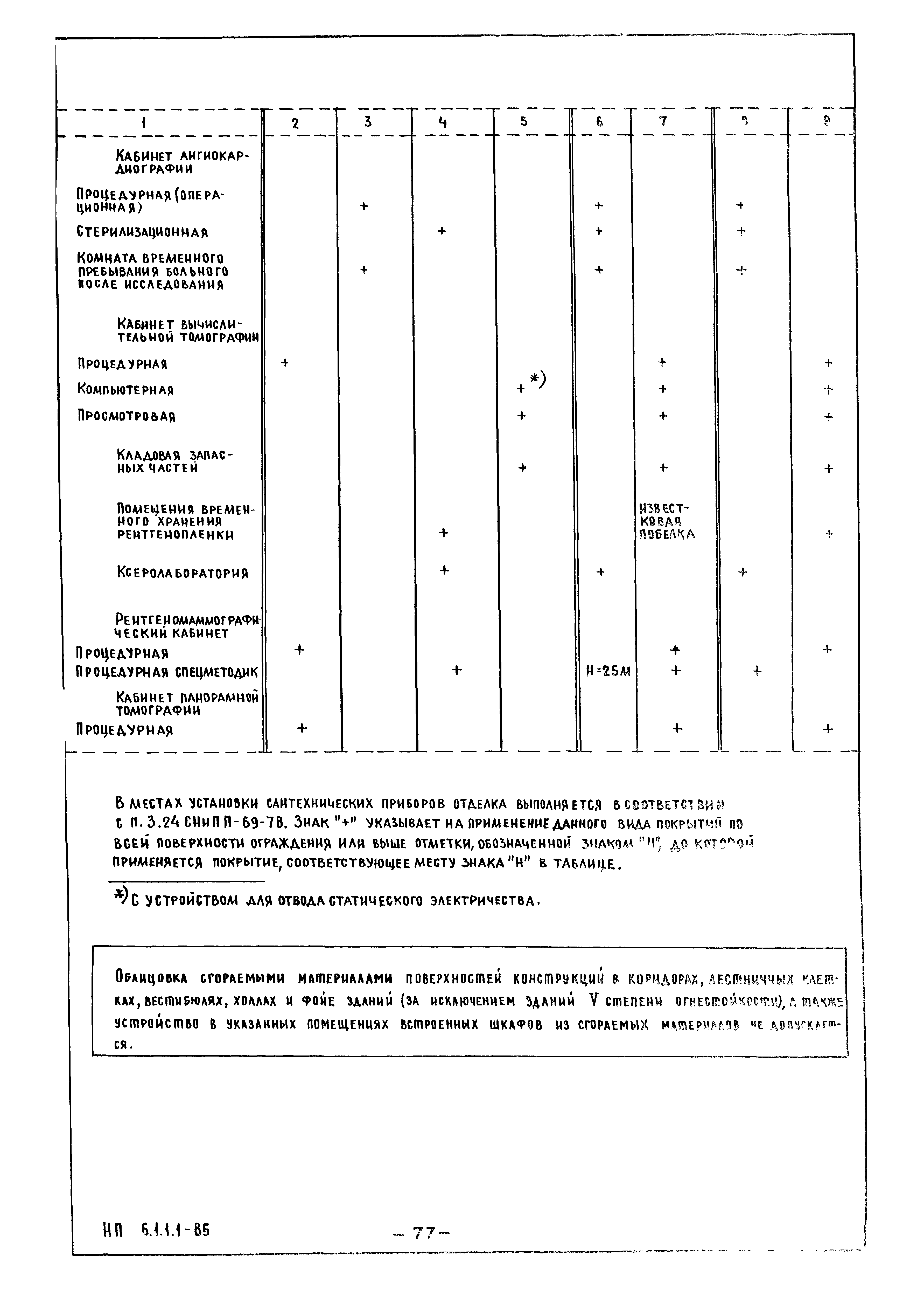 НП 6.1.1.1-85