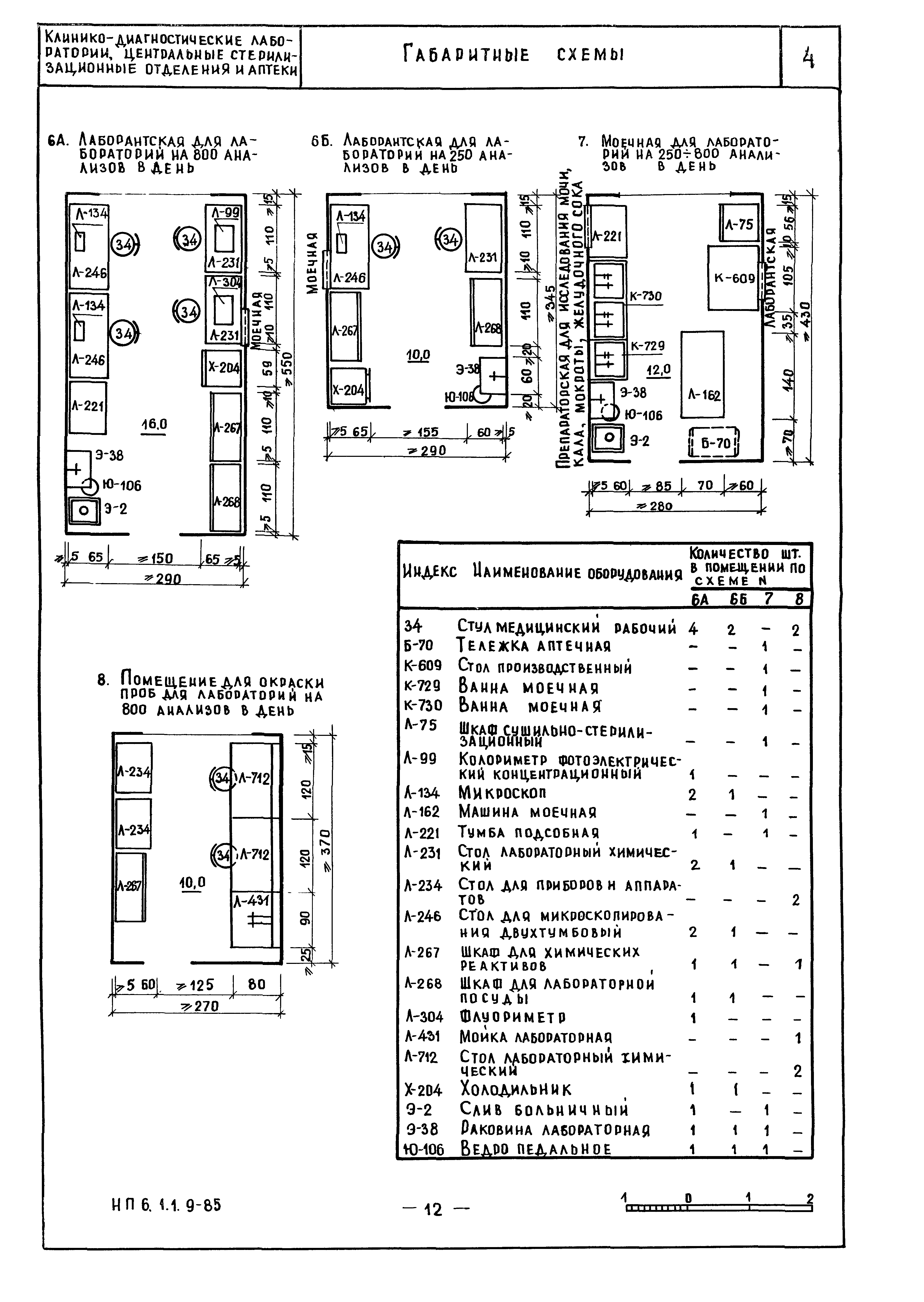 НП 6.1.1.9-85