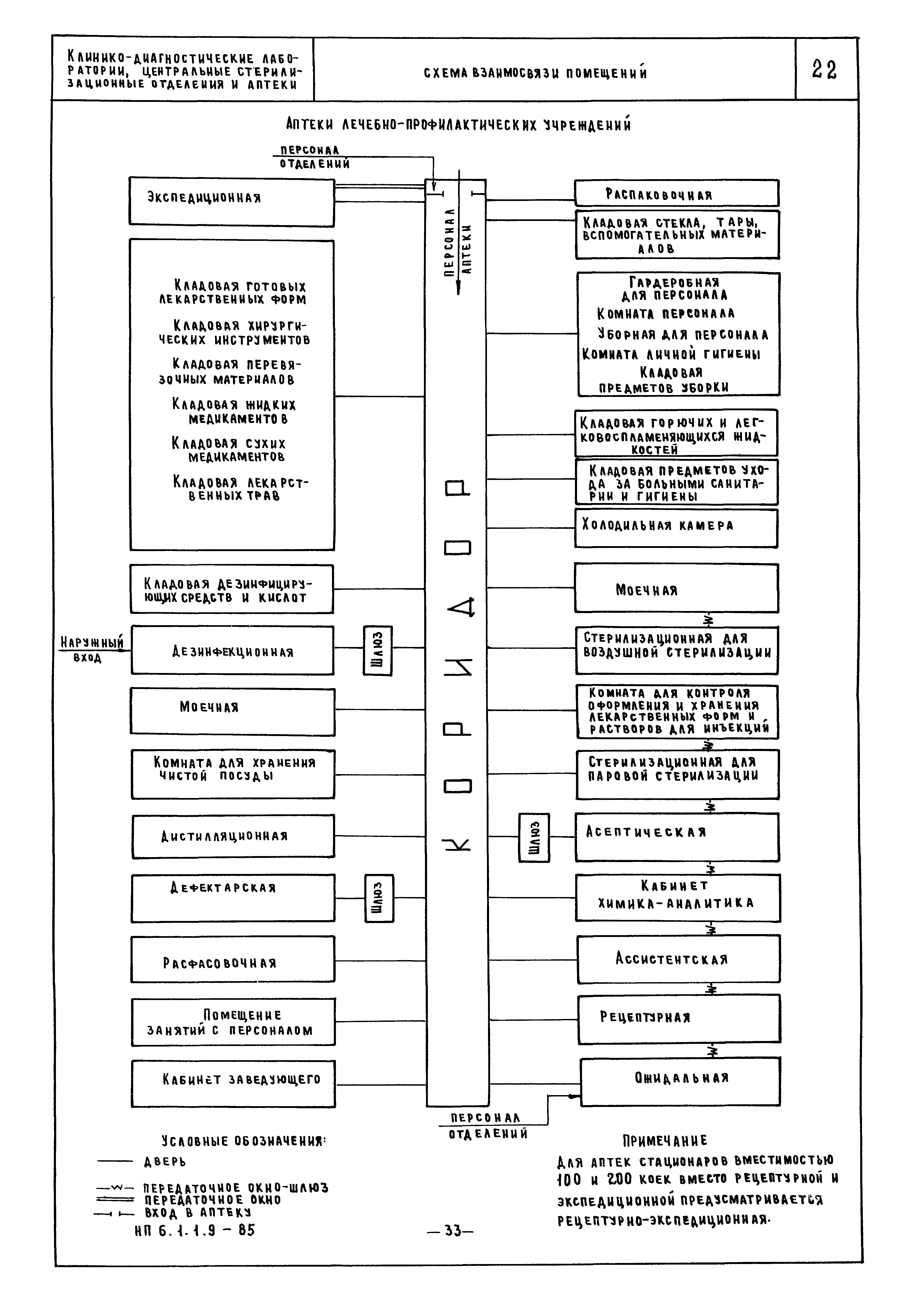 НП 6.1.1.9-85