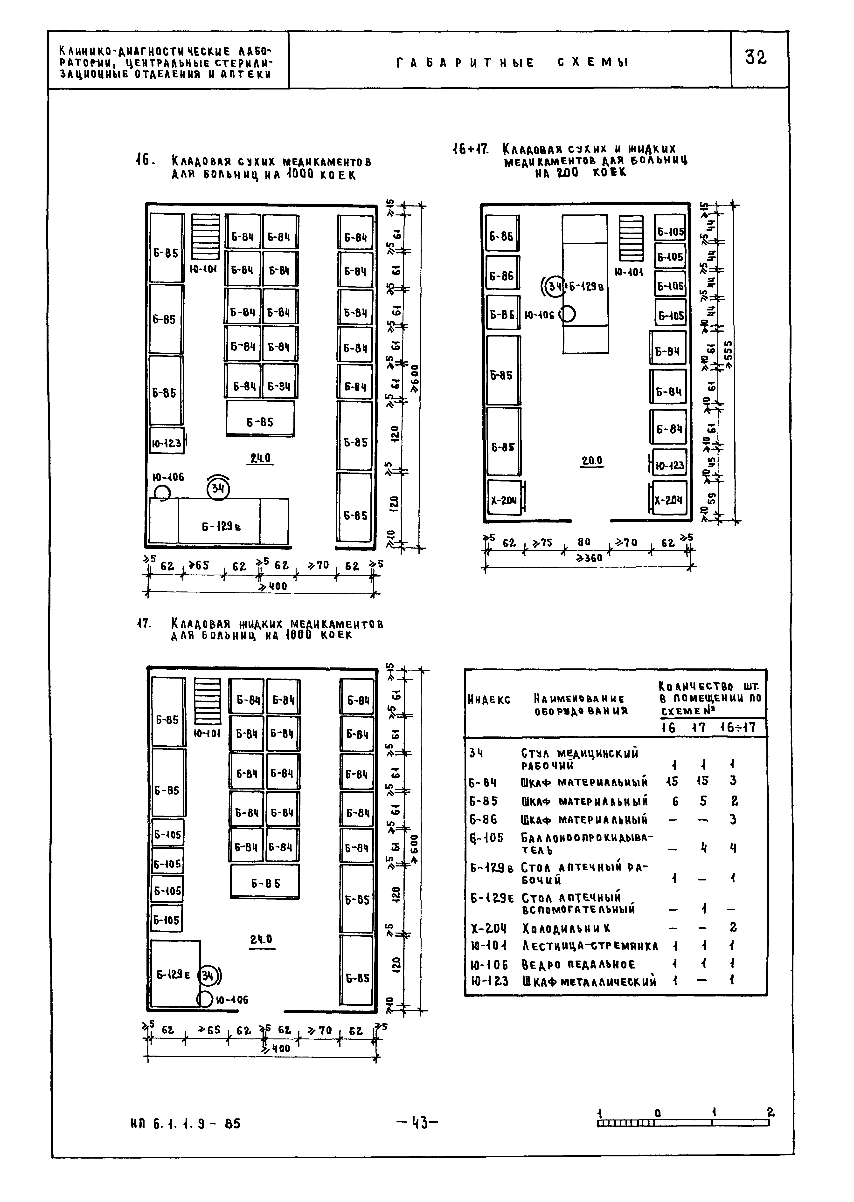 НП 6.1.1.9-85