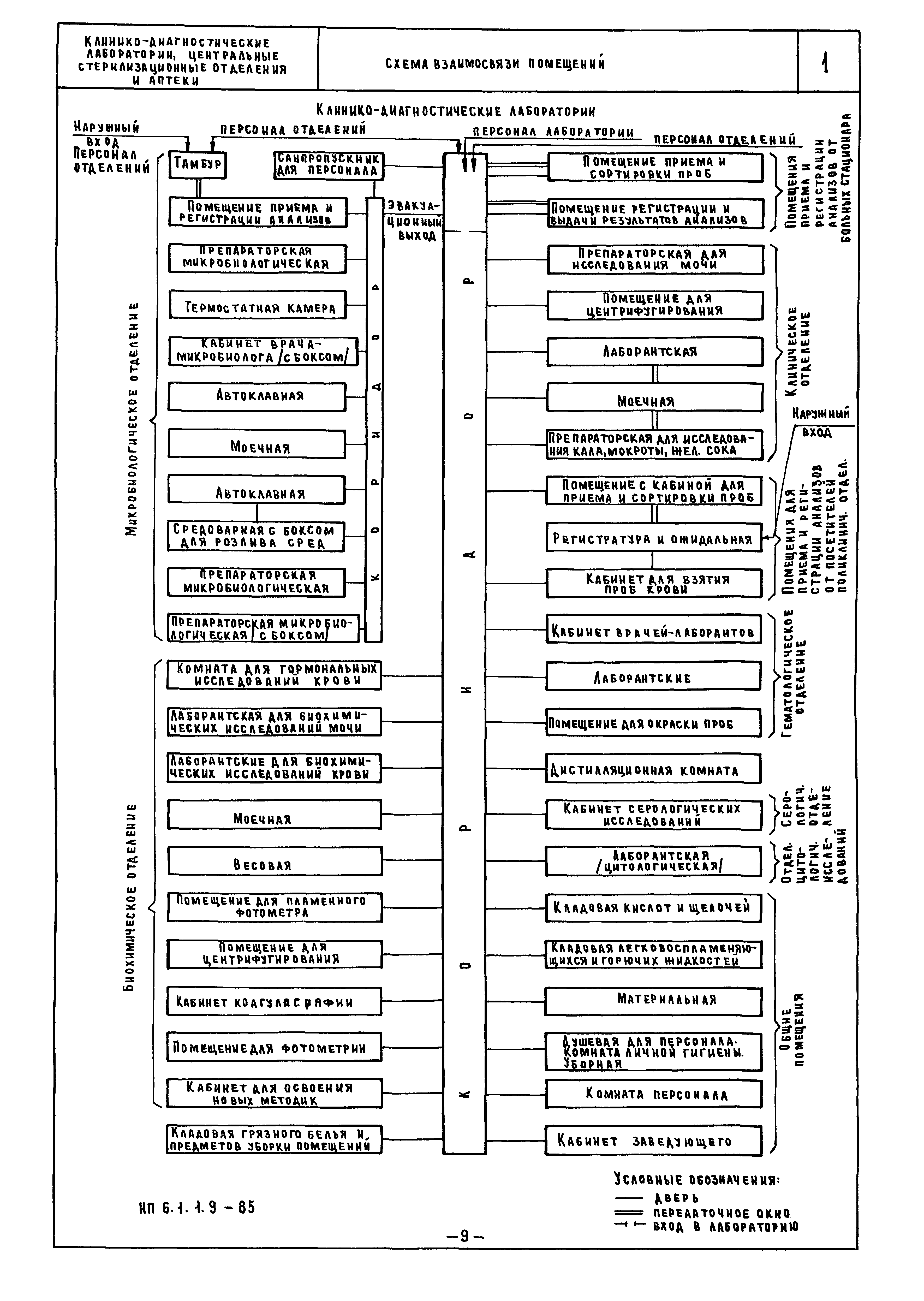 НП 6.1.1.9-85