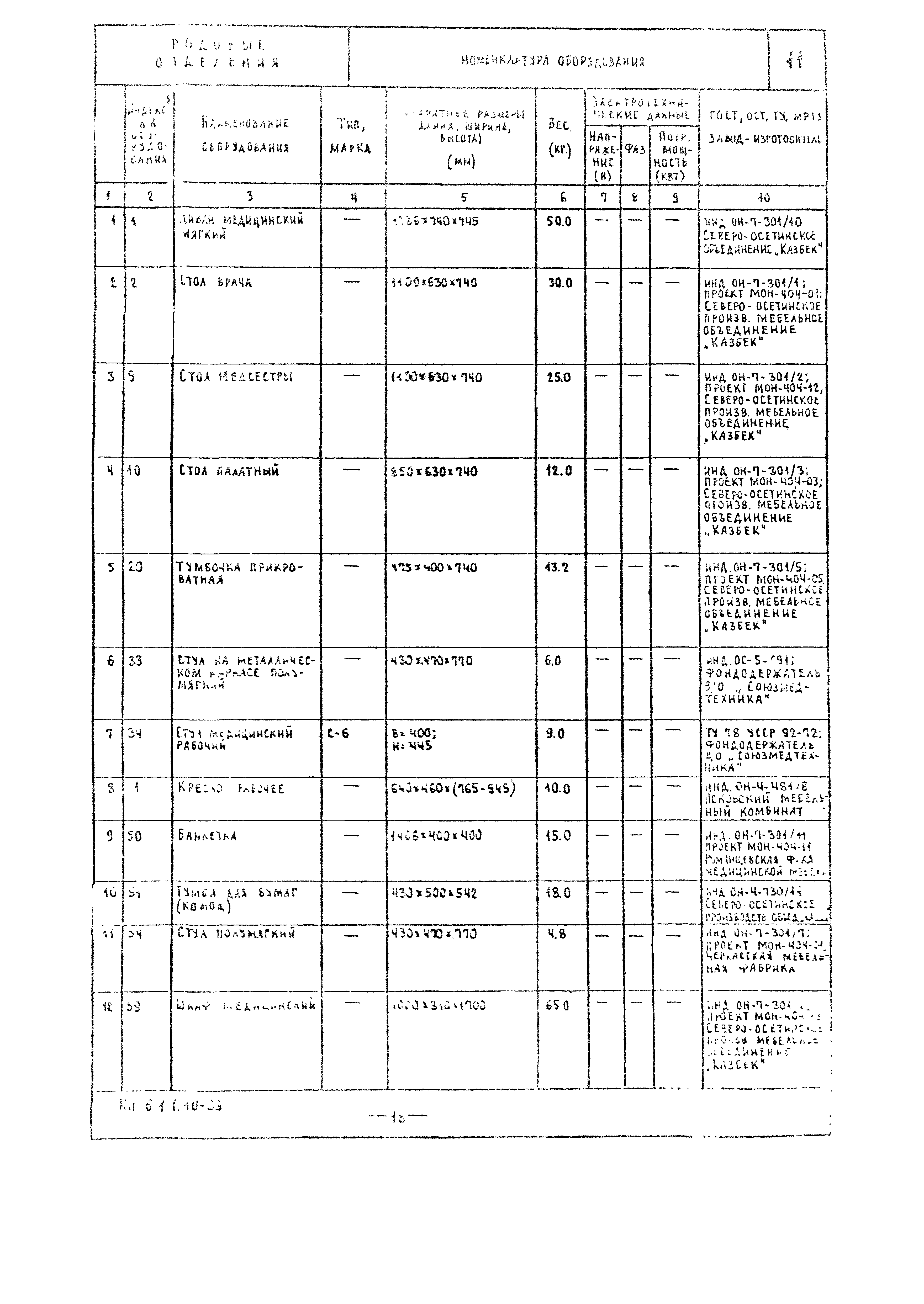 НП 6.1.1.10-83