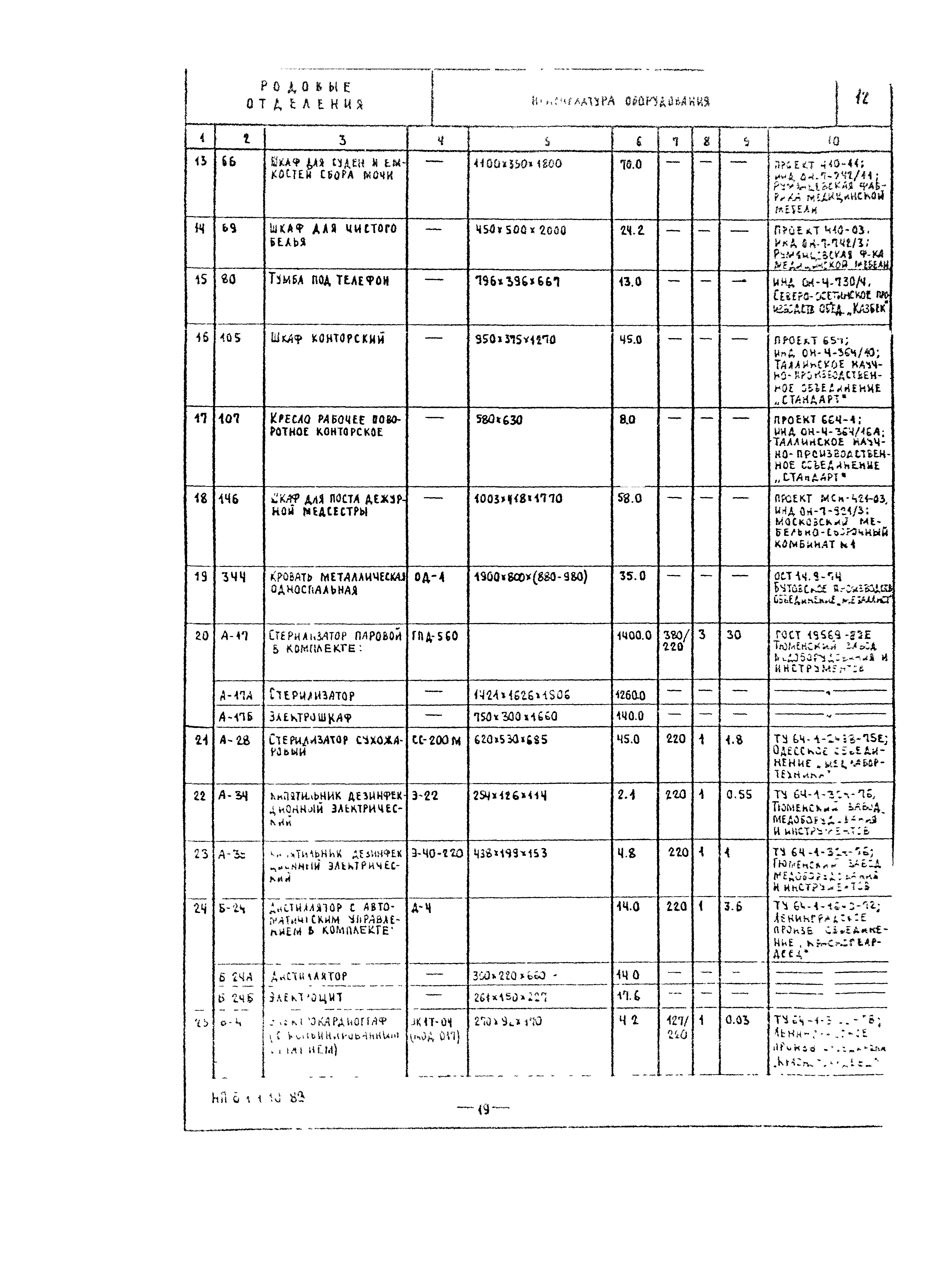 НП 6.1.1.10-83