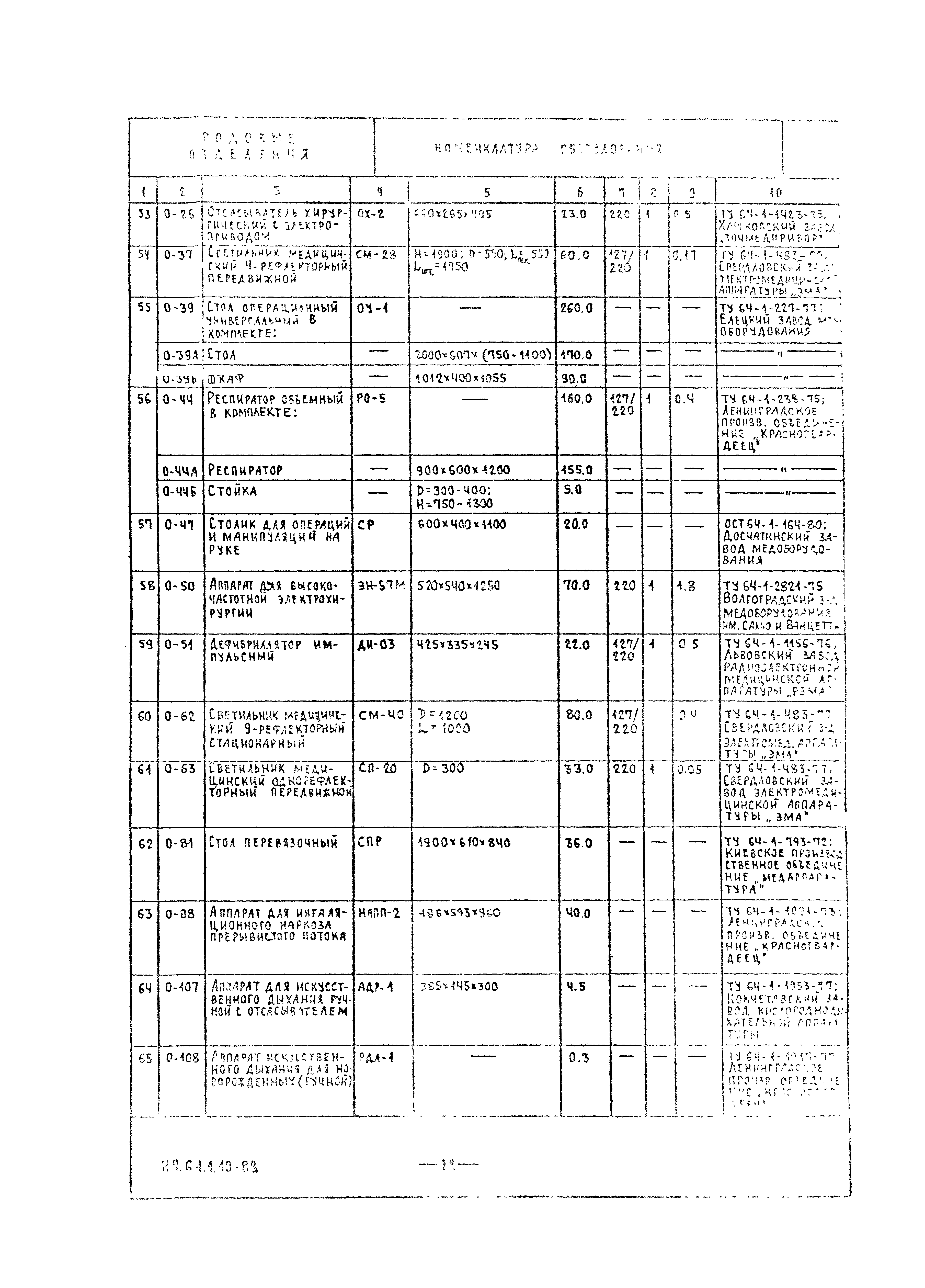 НП 6.1.1.10-83