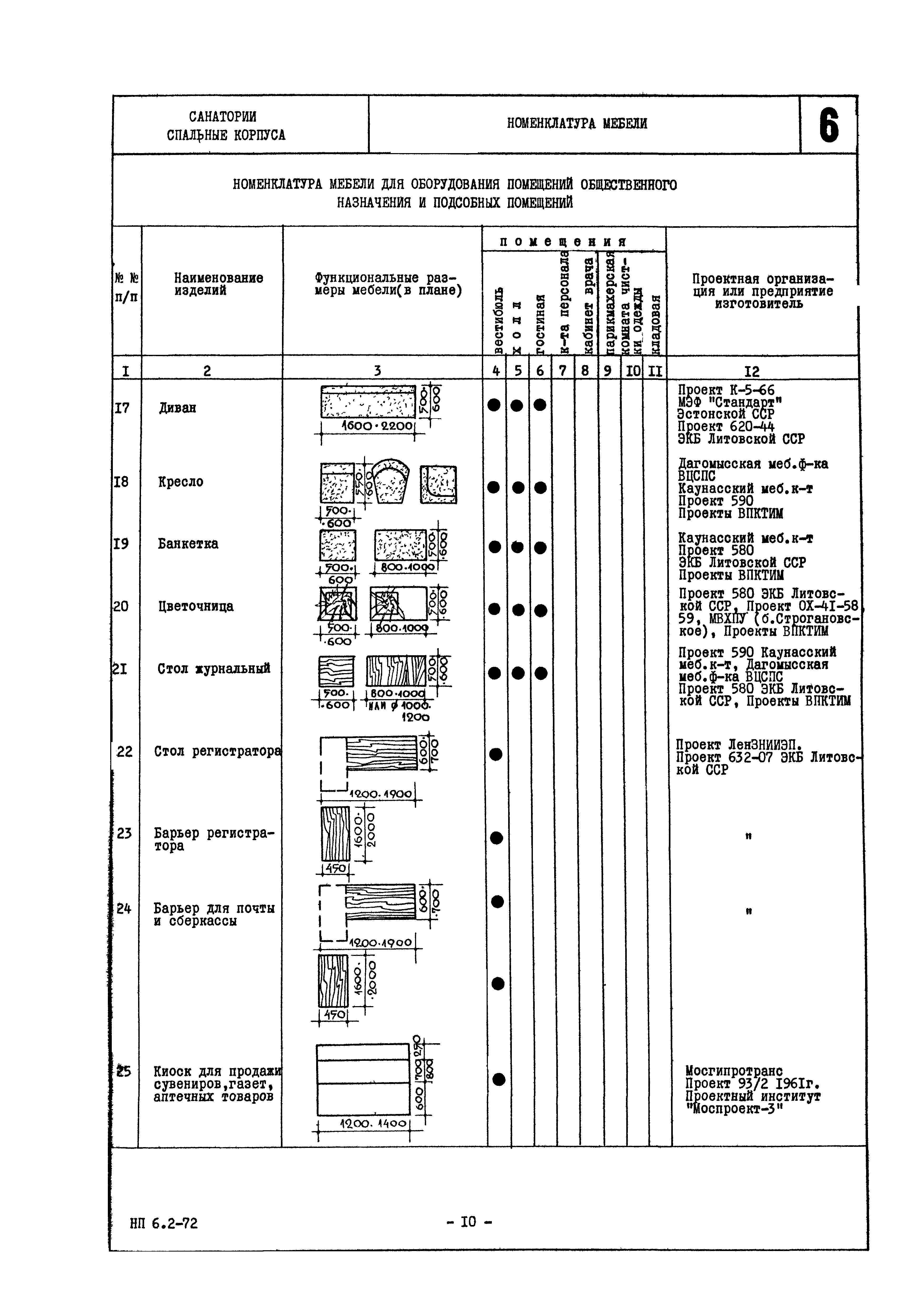 НП 6.2-72