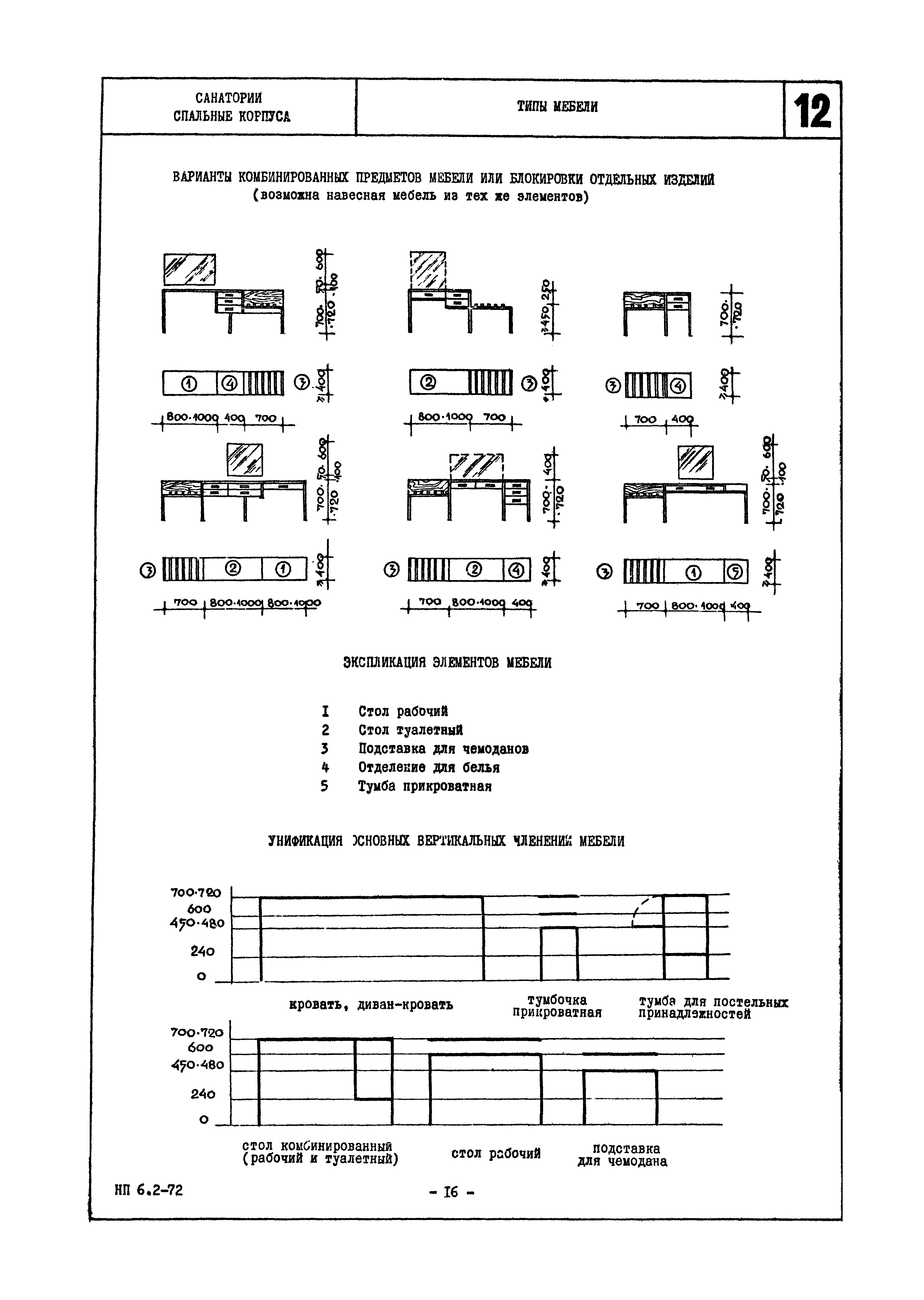 НП 6.2-72