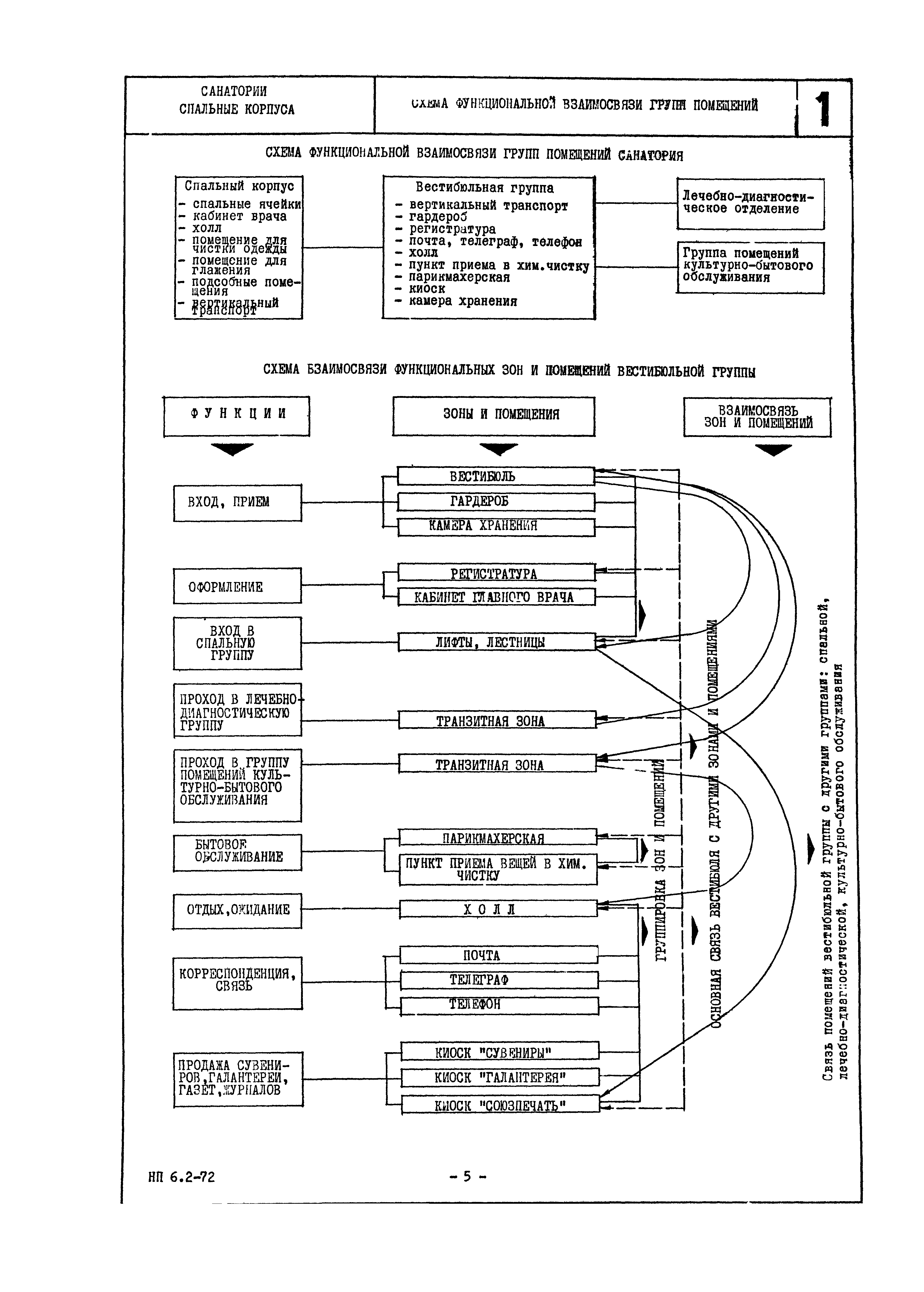 НП 6.2-72