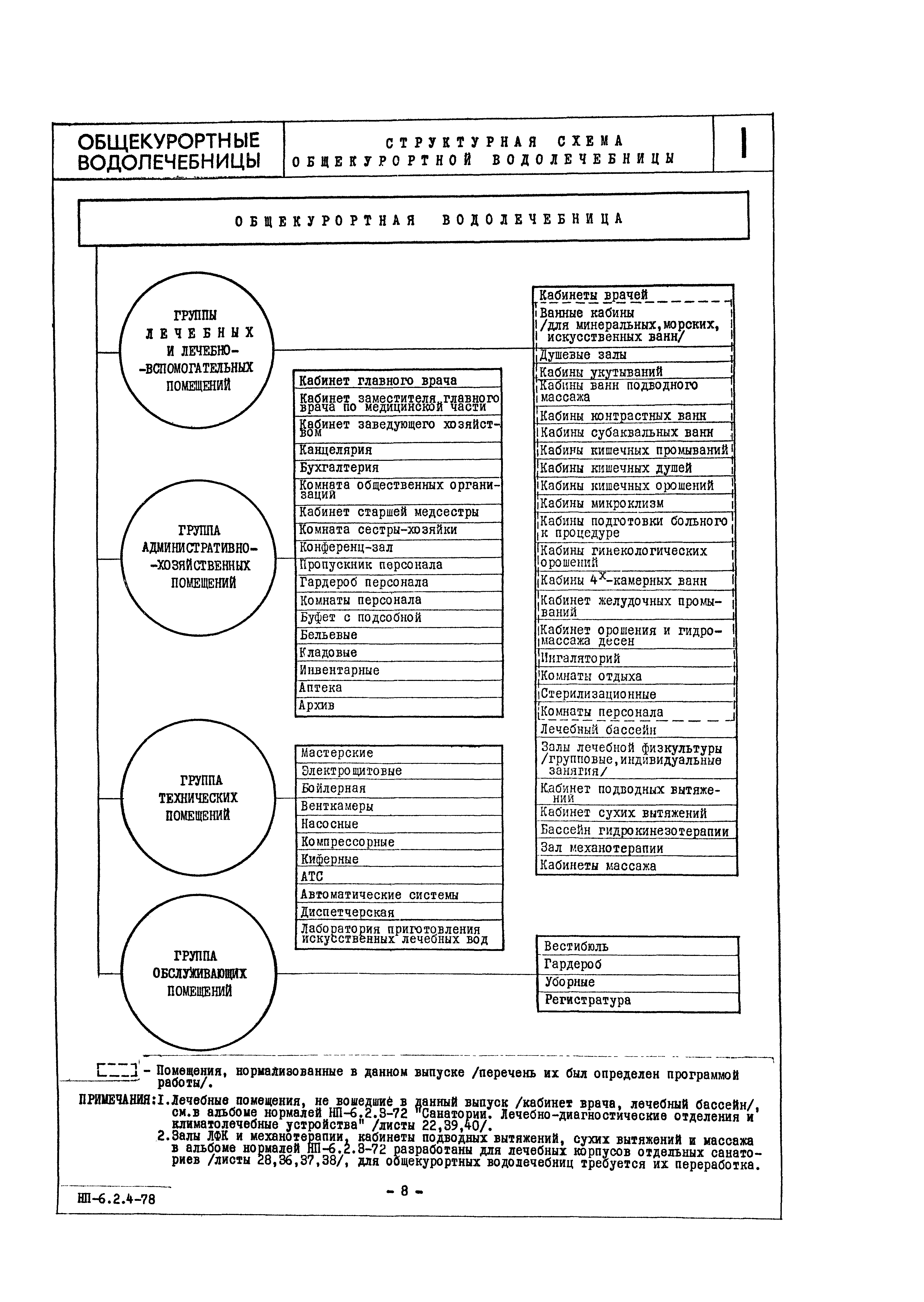 НП 6.2.4-78