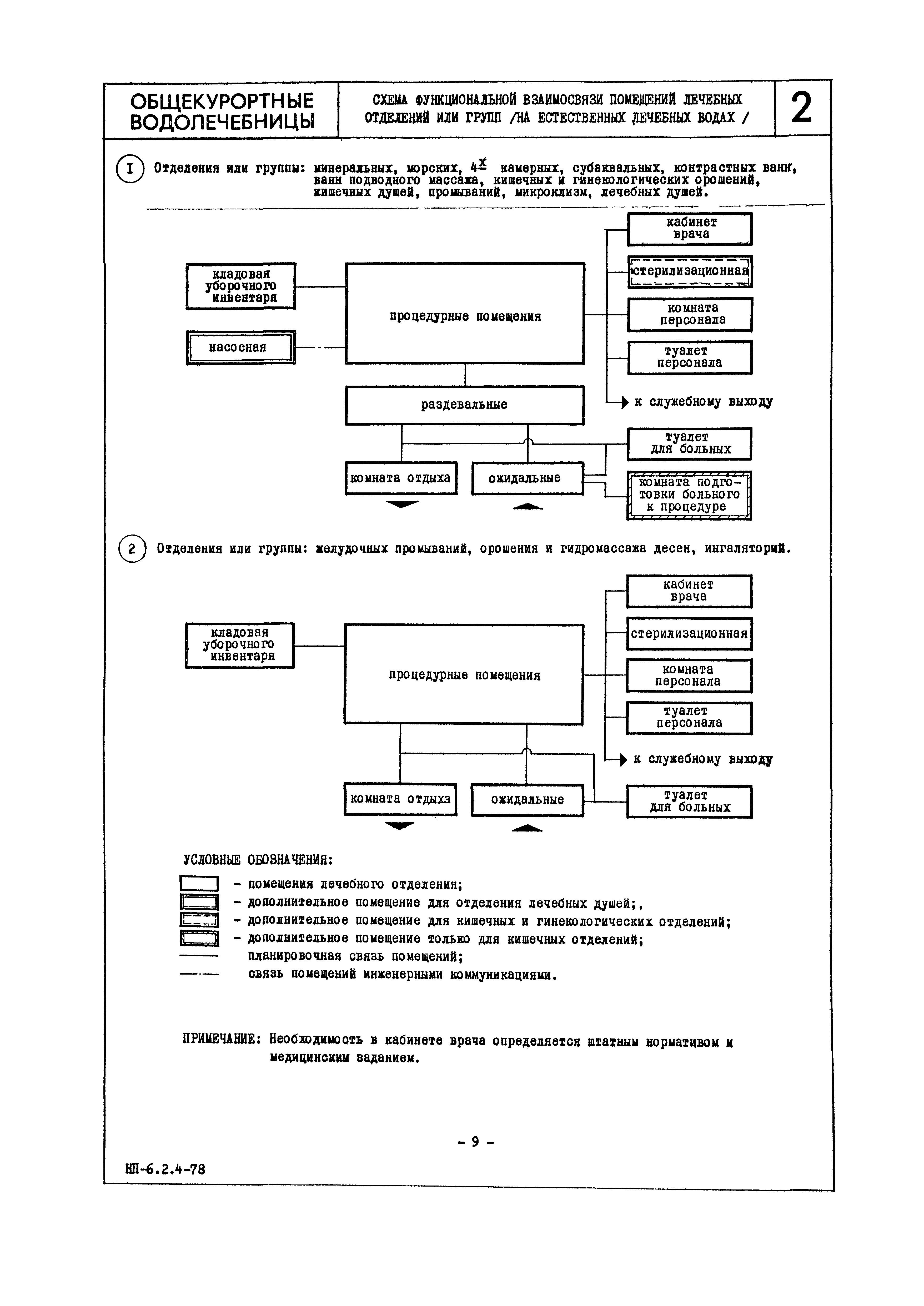 НП 6.2.4-78