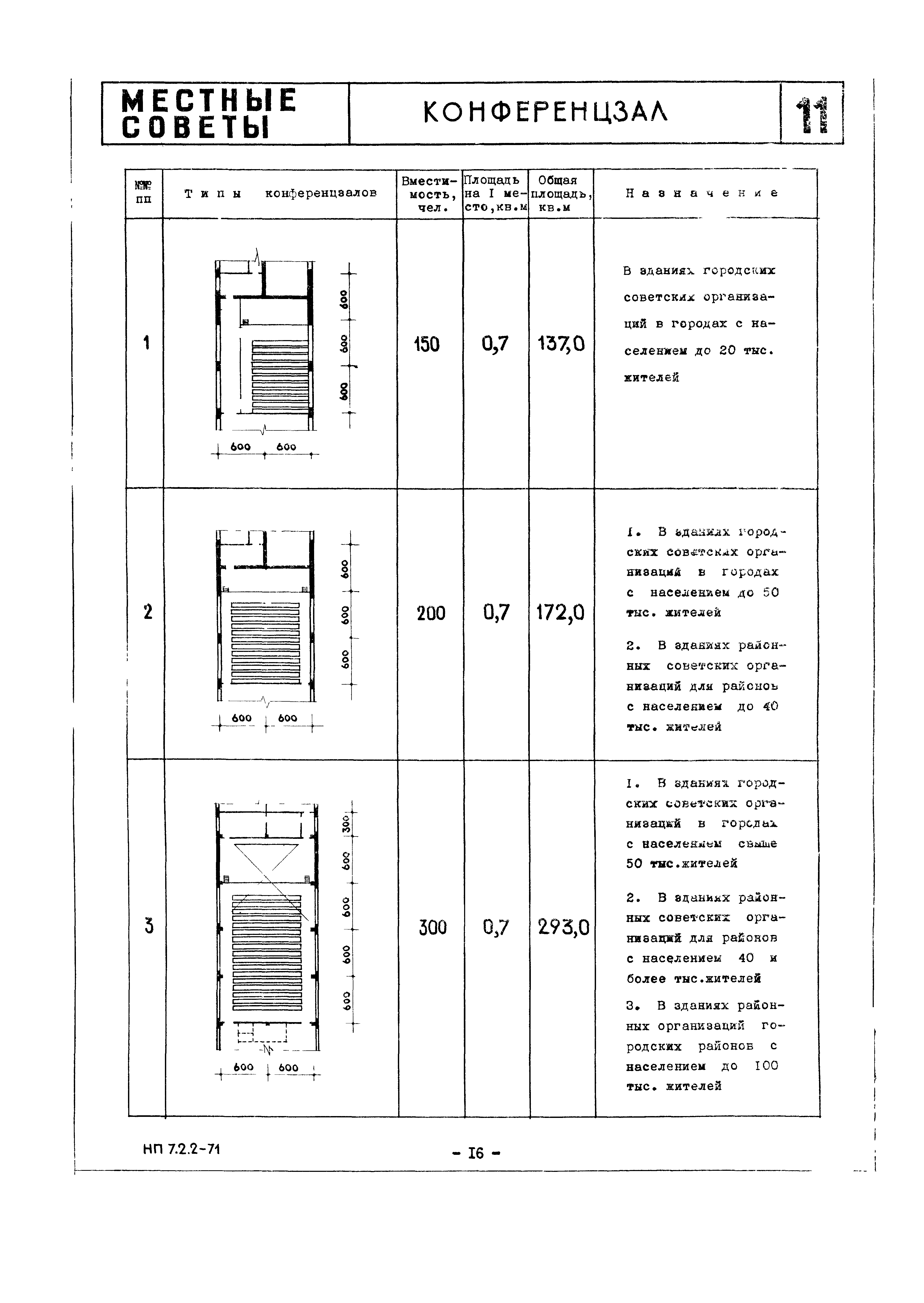 НП 7.2.2-71