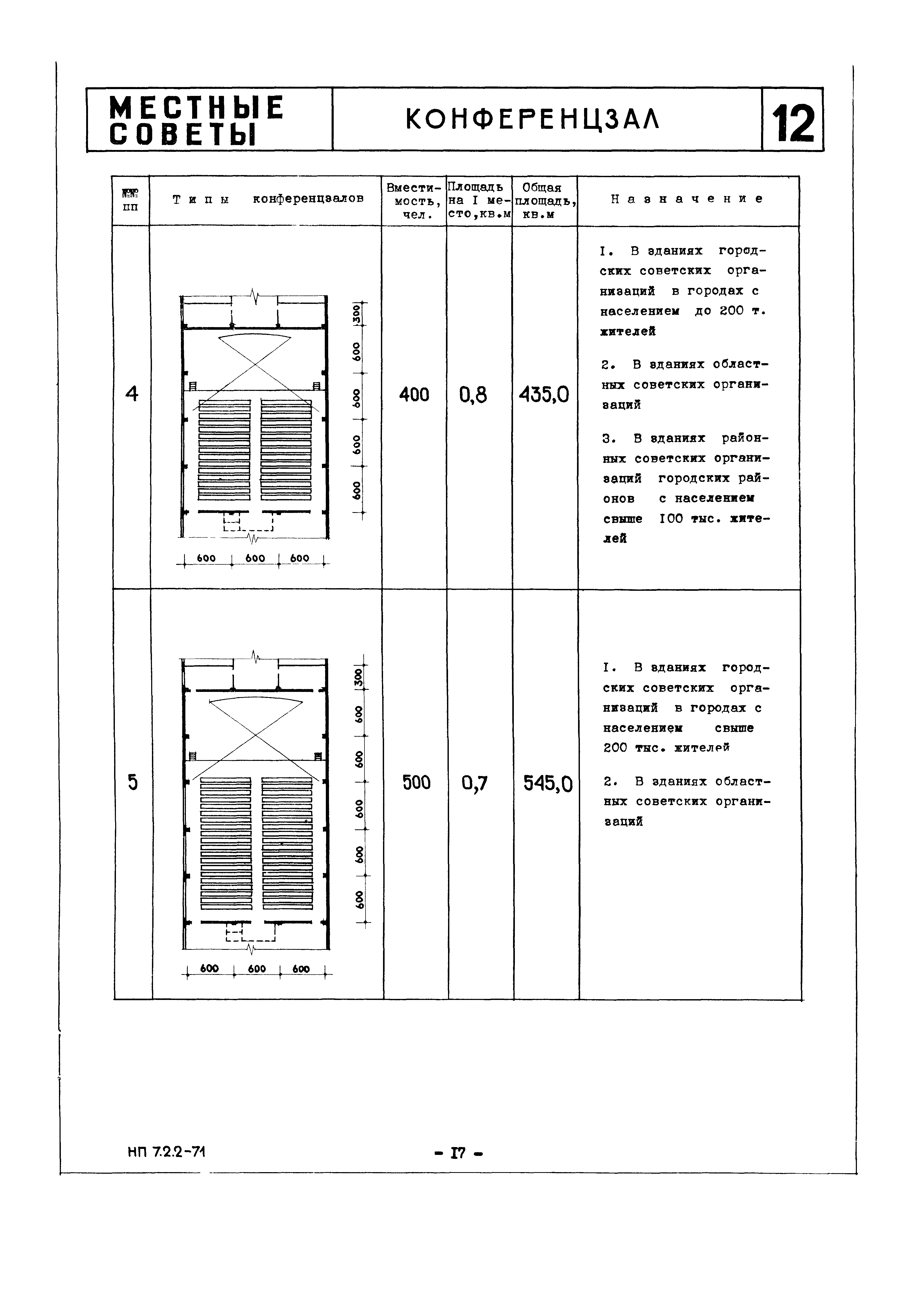 НП 7.2.2-71