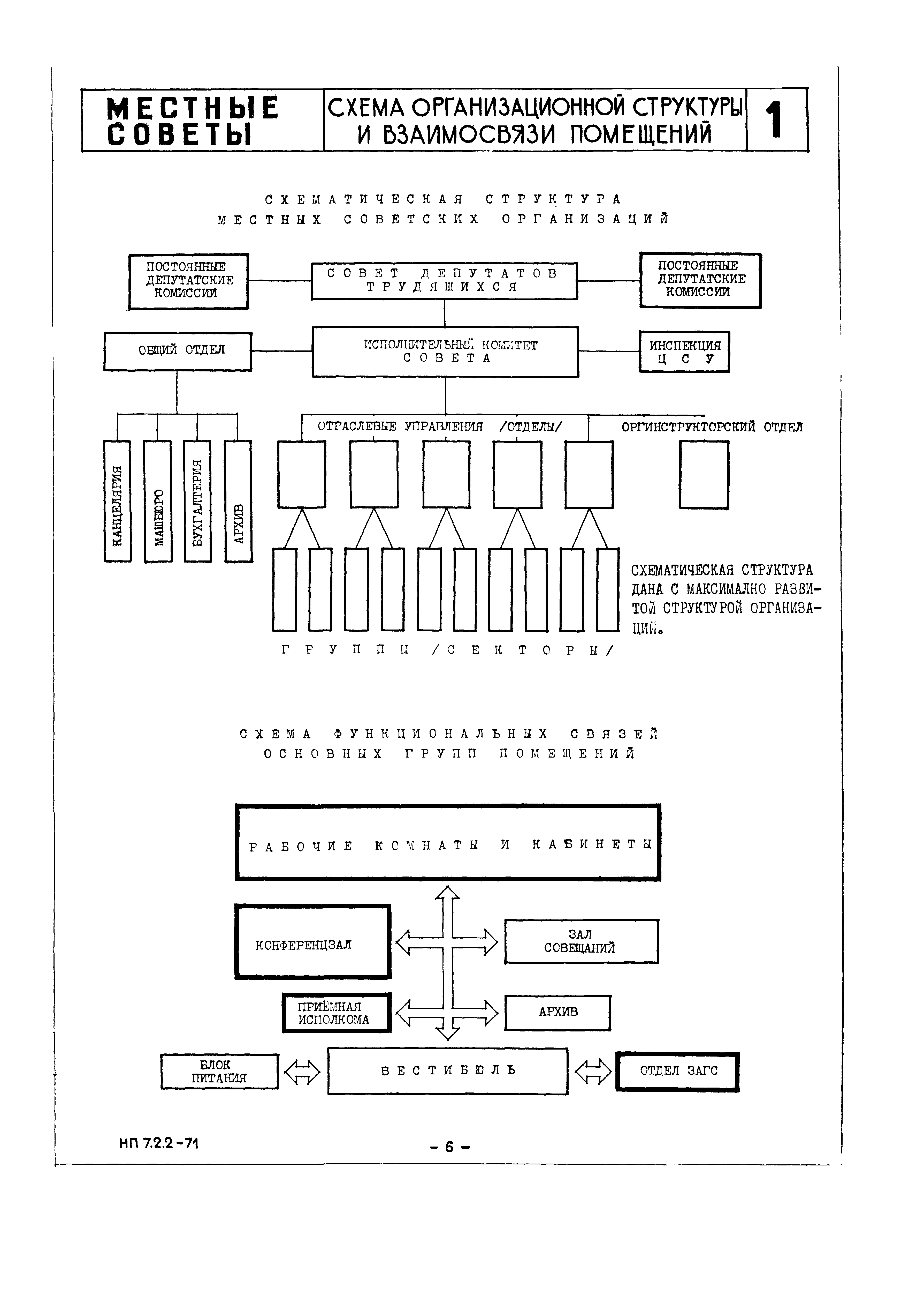 НП 7.2.2-71