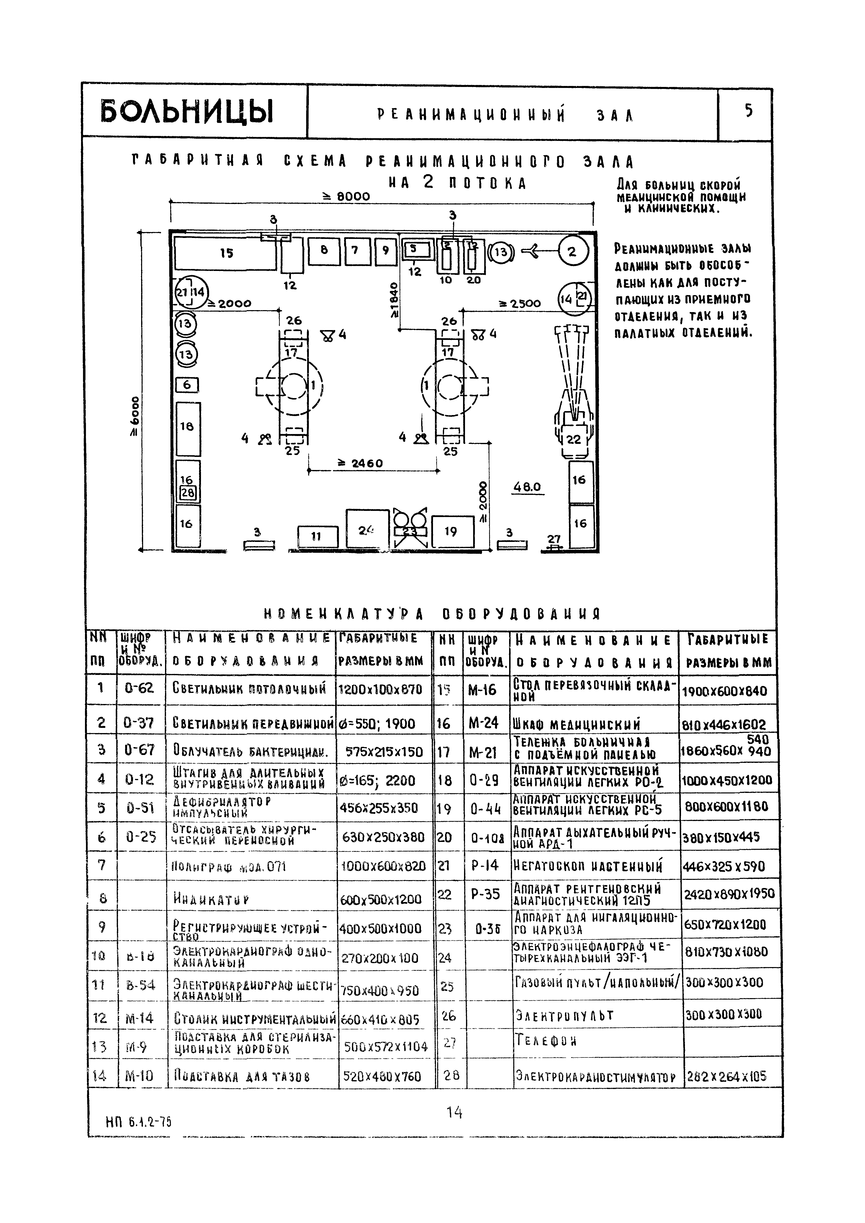 НП 6.1.2-75