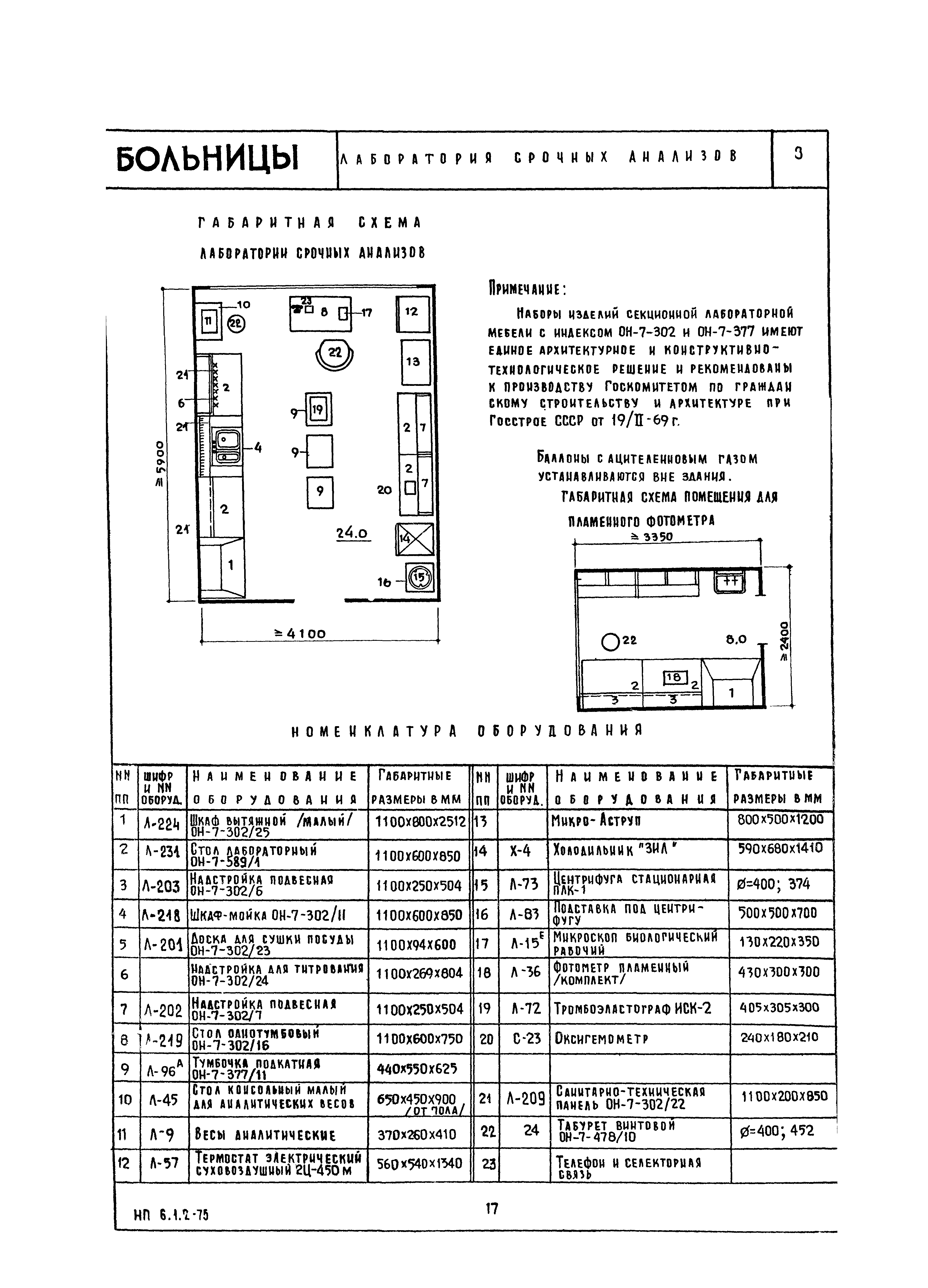 НП 6.1.2-75