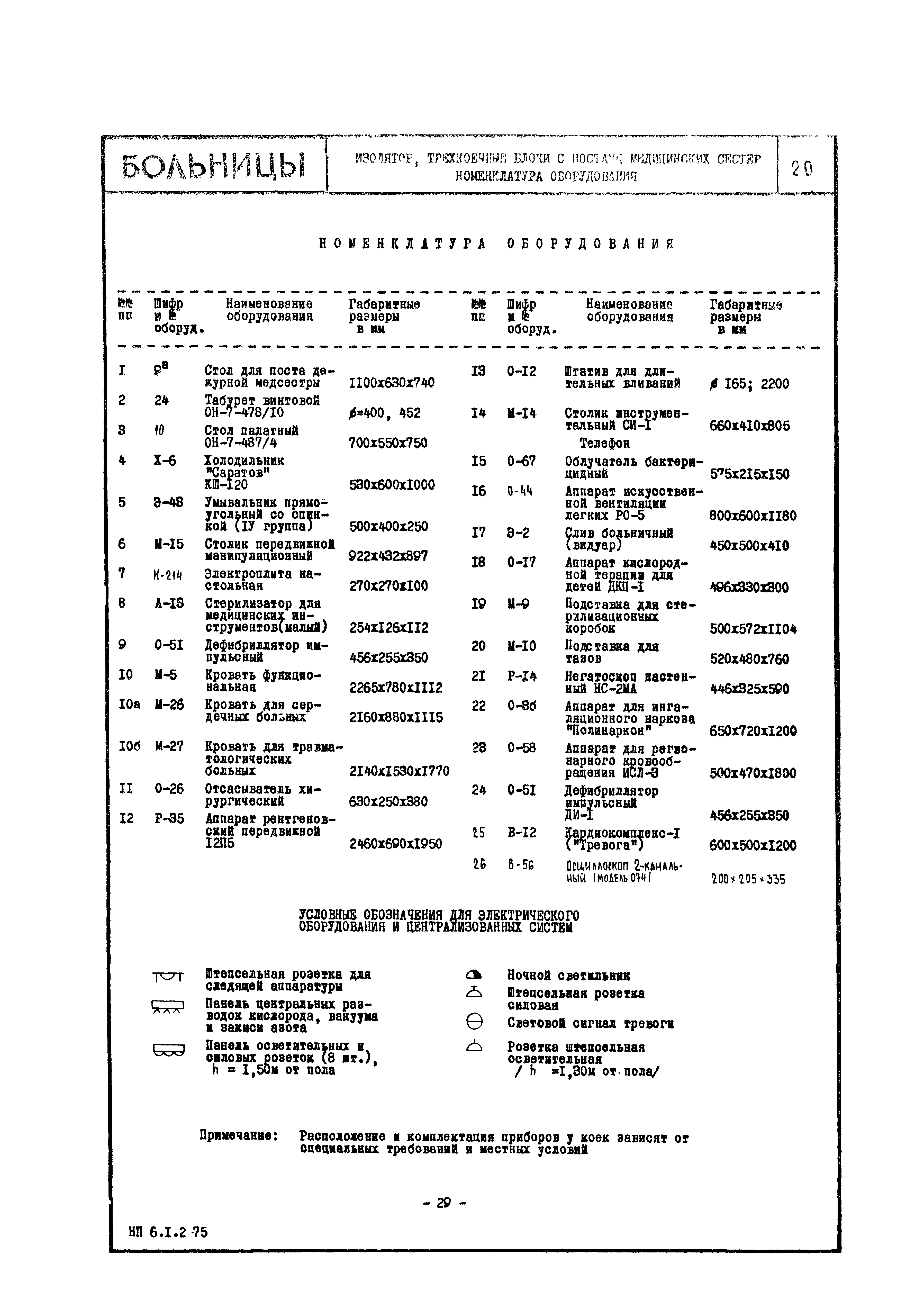 НП 6.1.2-75