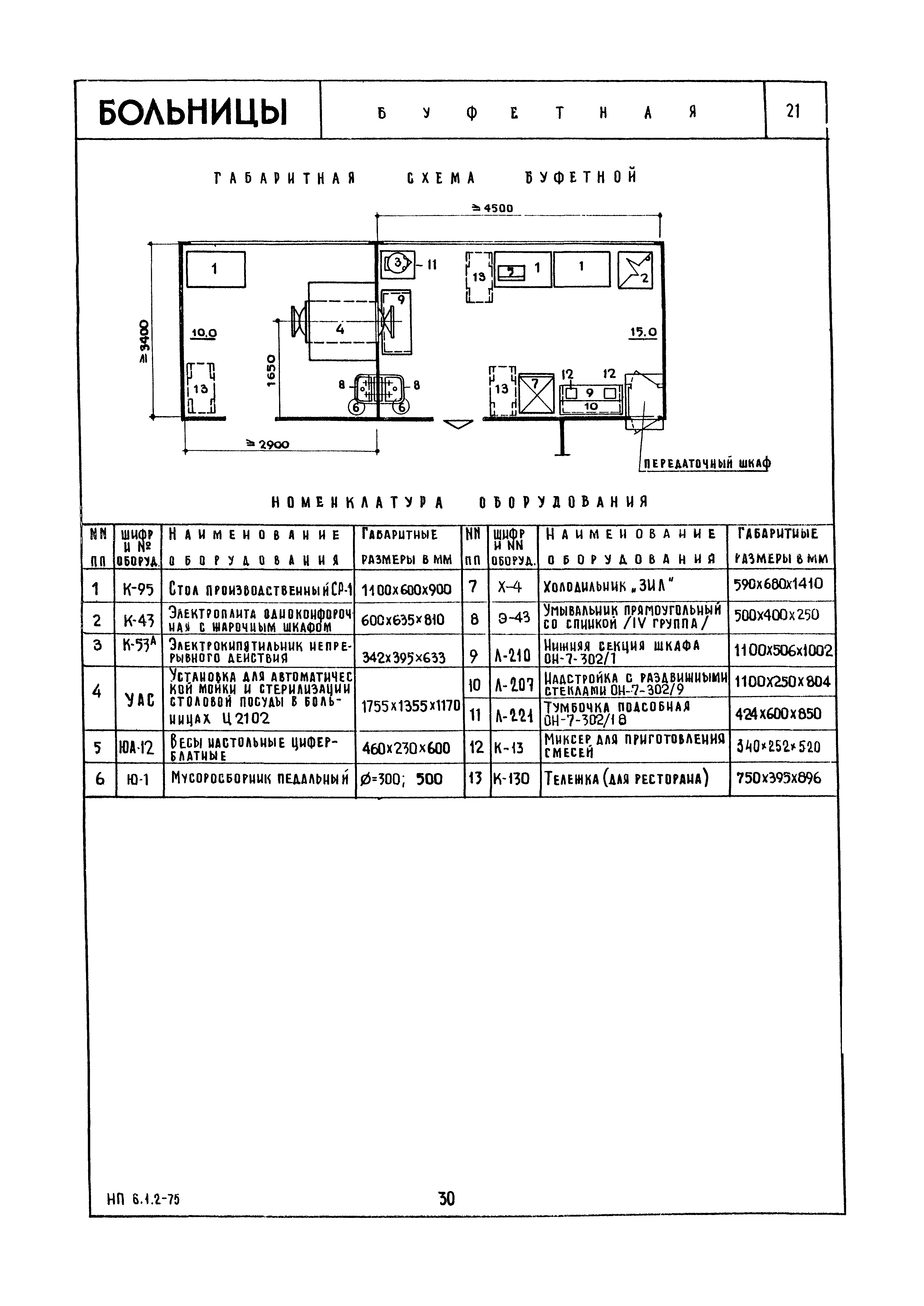 НП 6.1.2-75