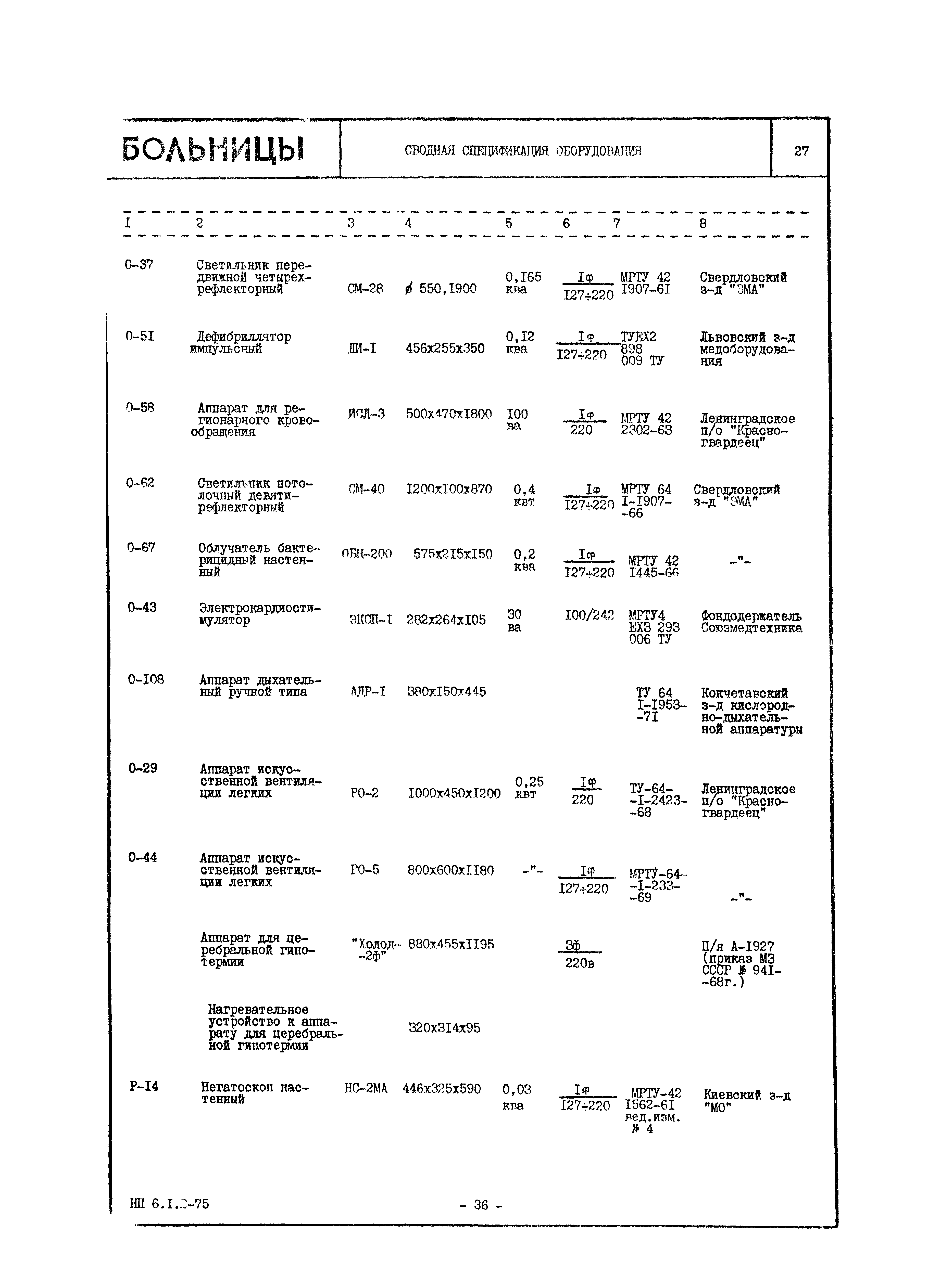 НП 6.1.2-75