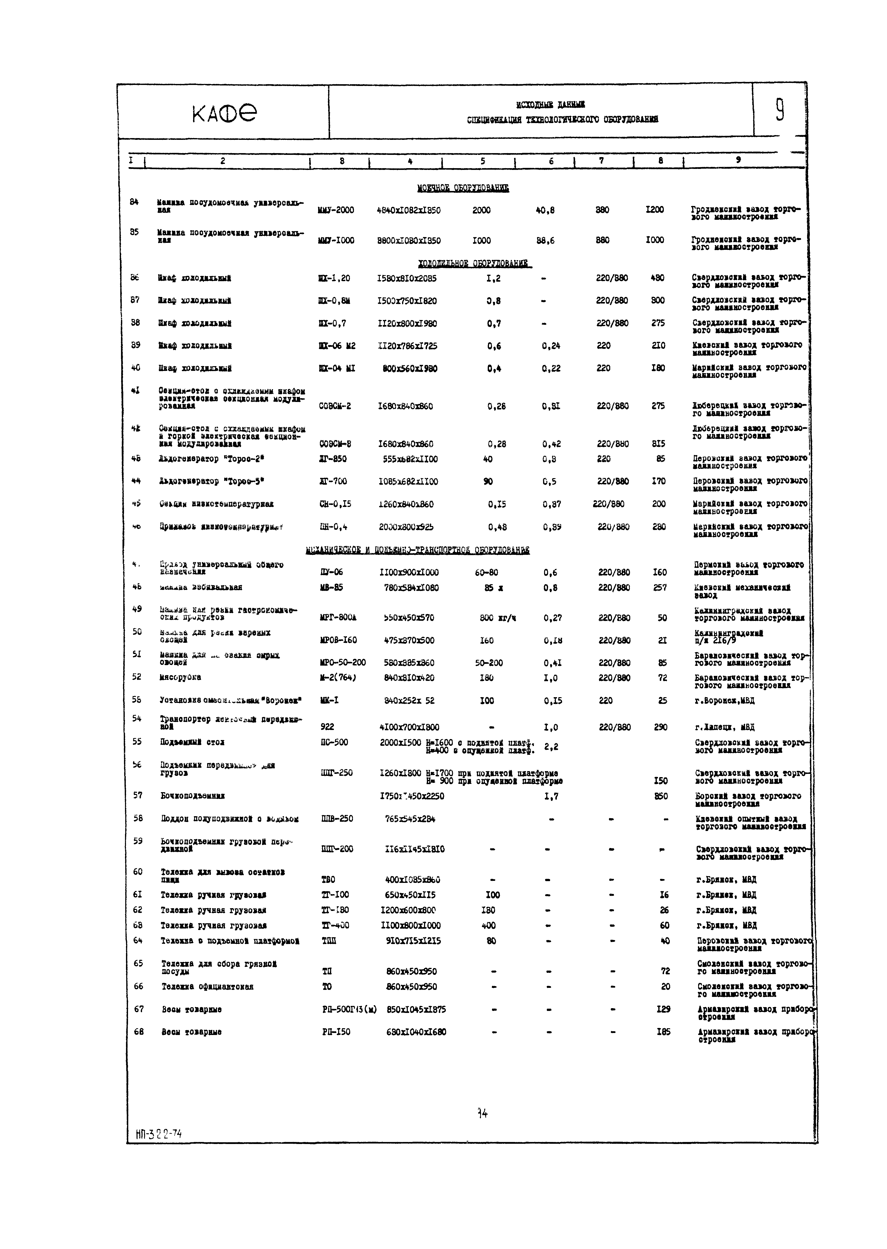 НП 3.2.2-74