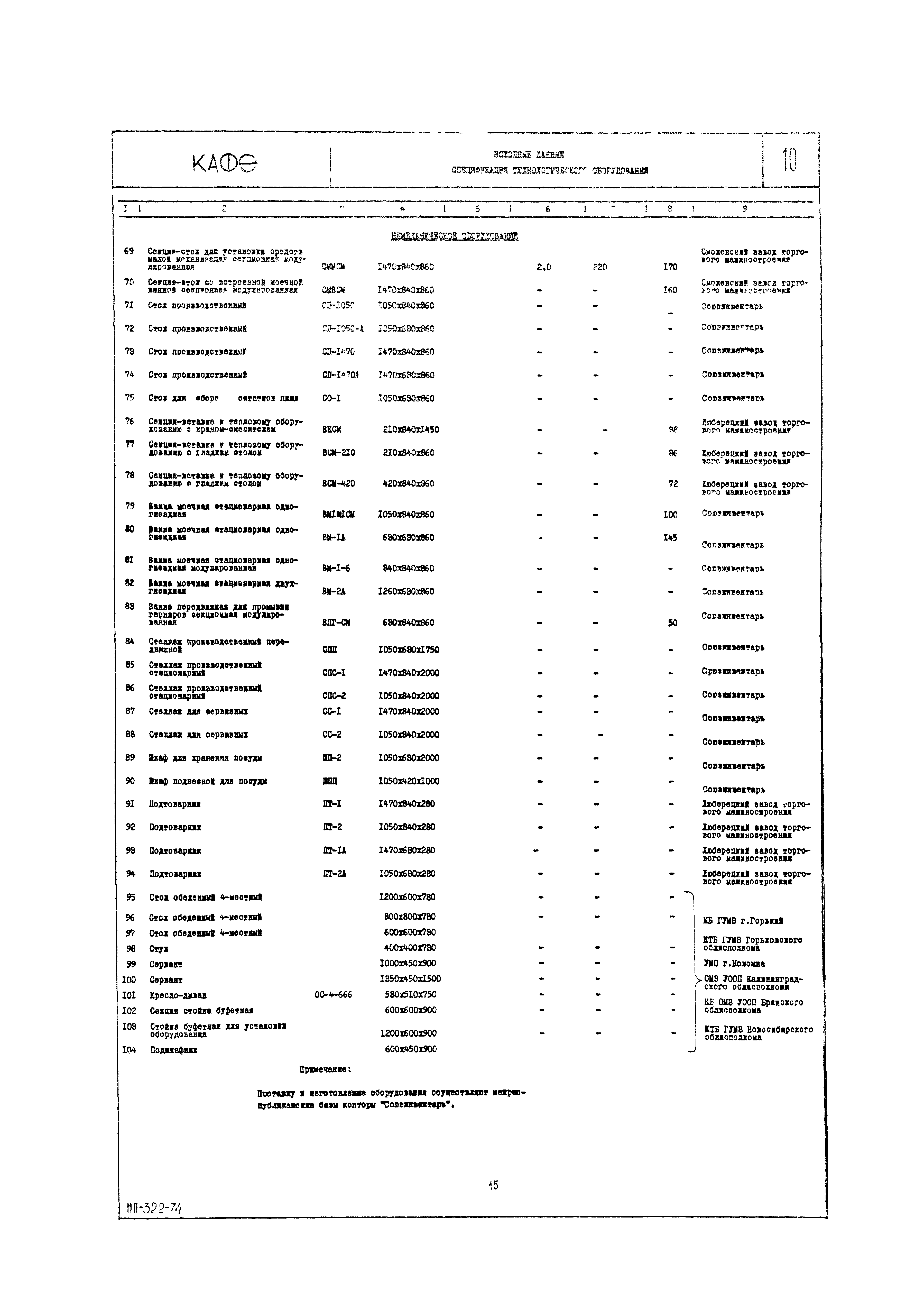 НП 3.2.2-74