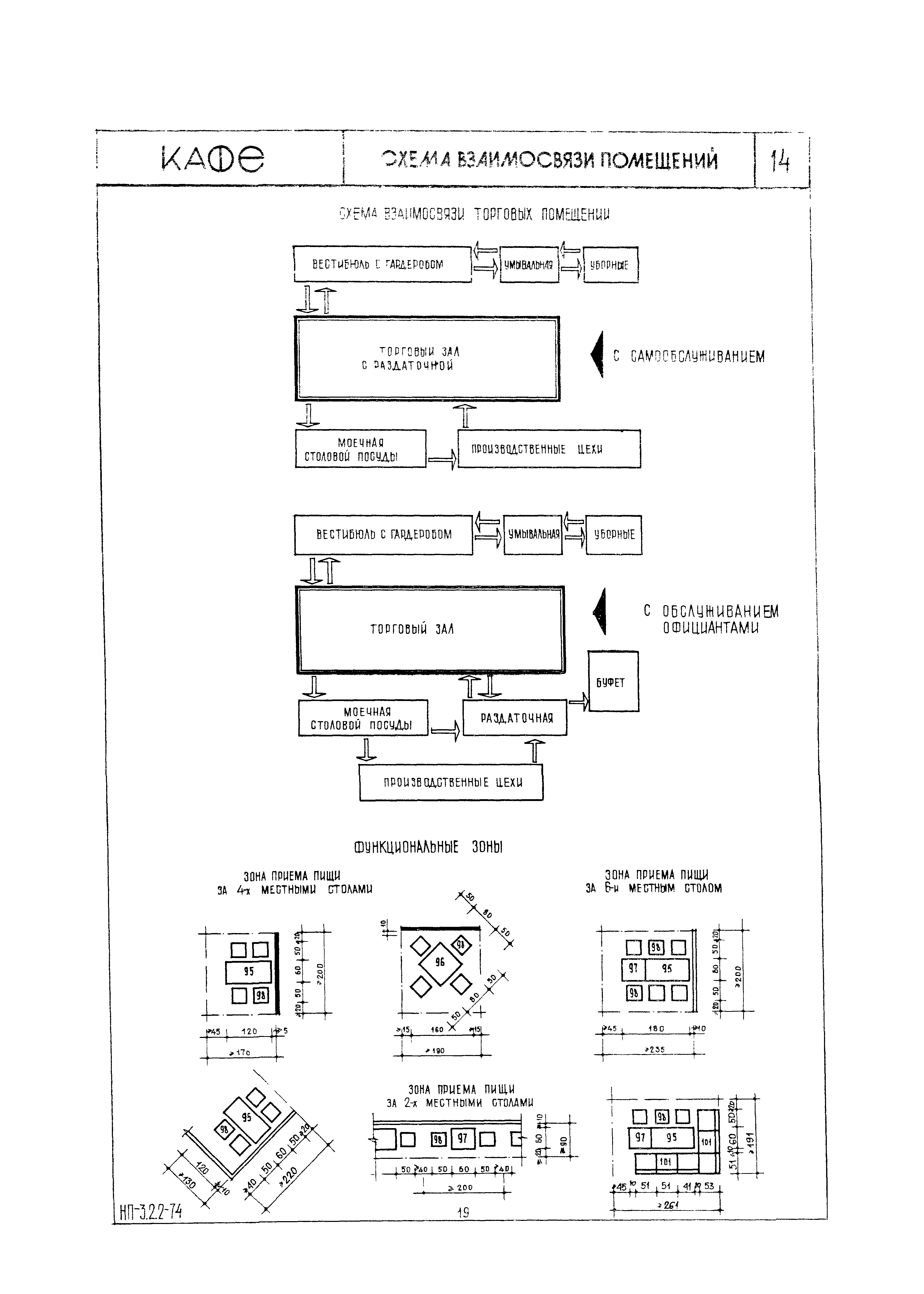 НП 3.2.2-74