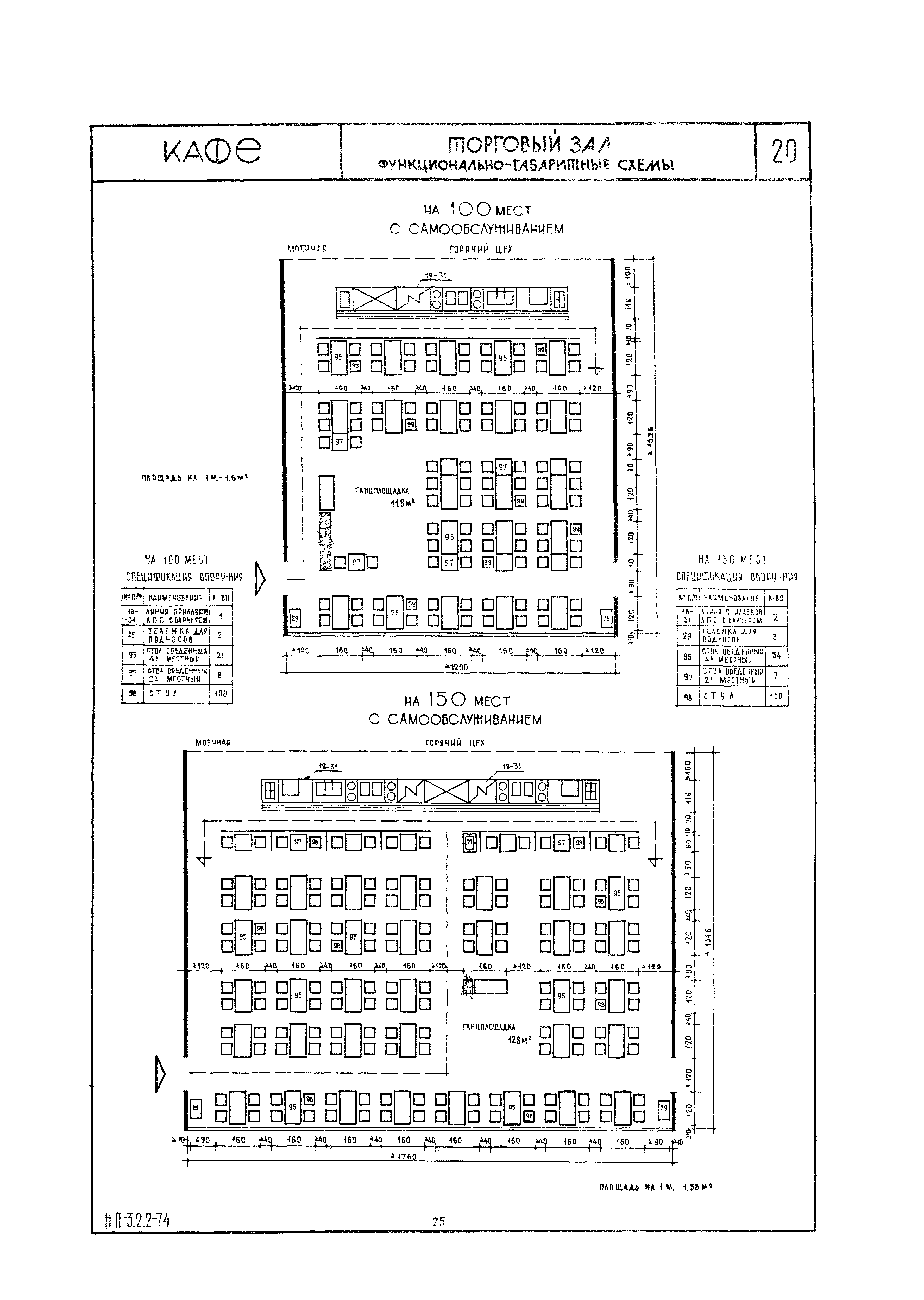 НП 3.2.2-74