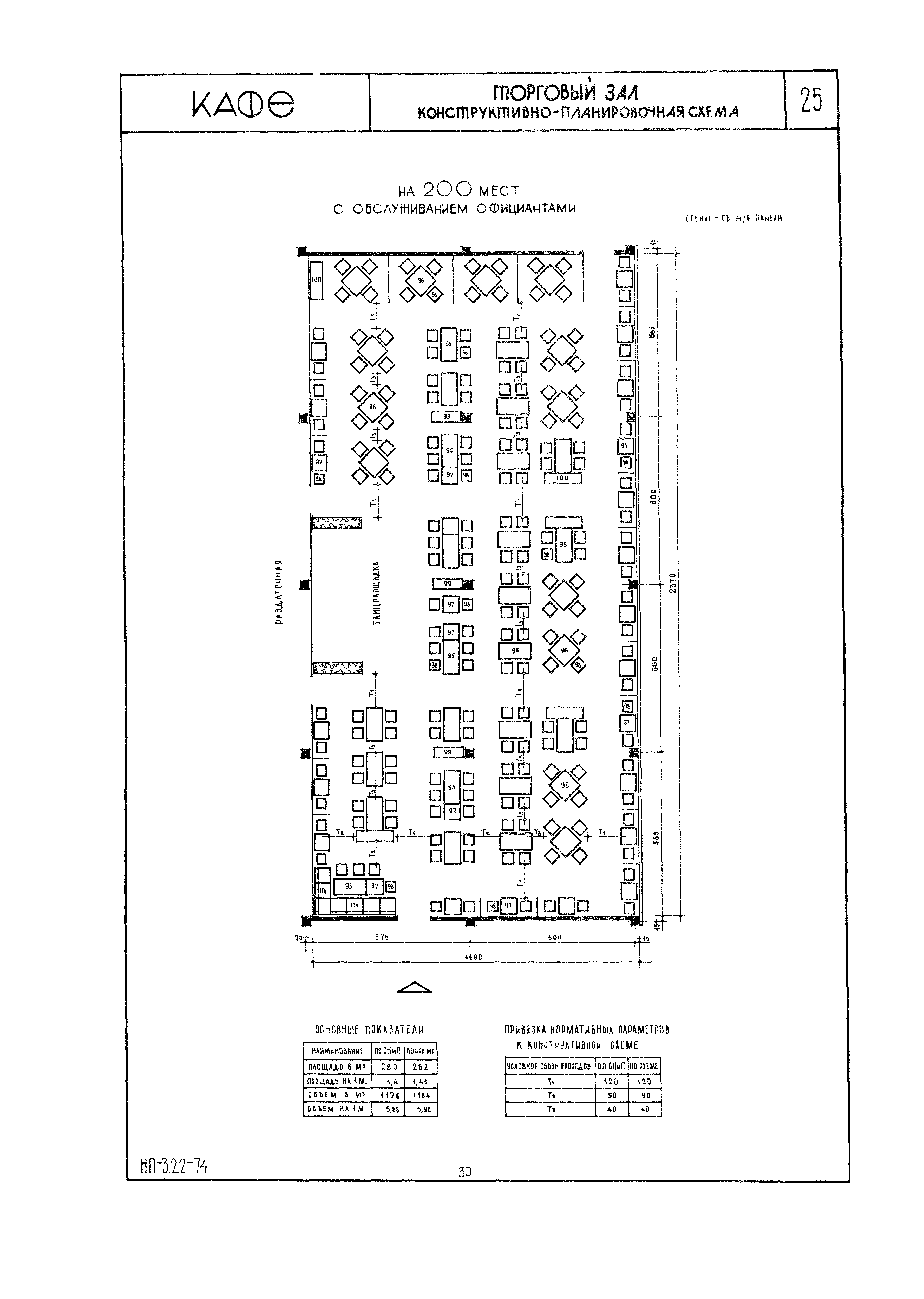 НП 3.2.2-74