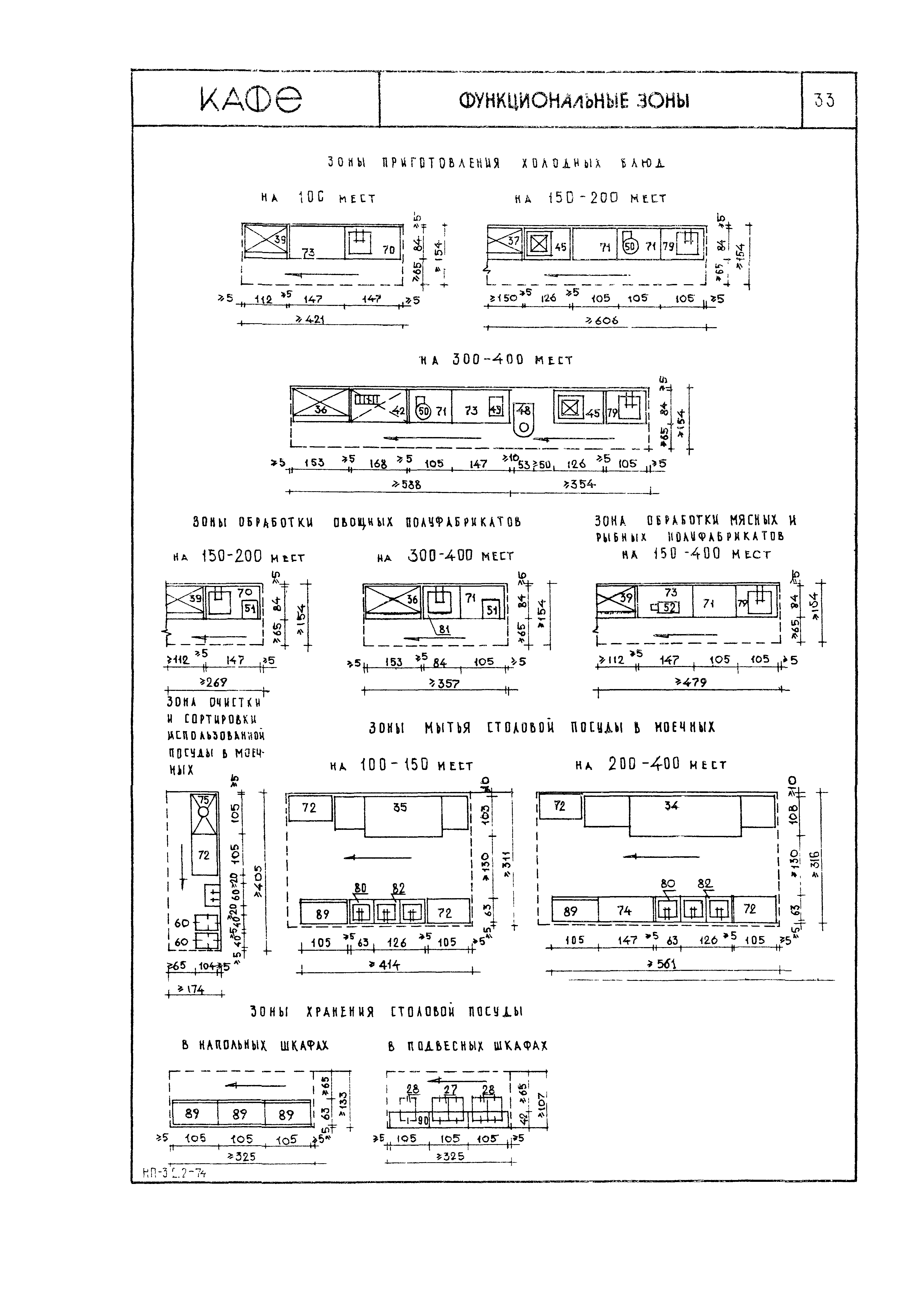 НП 3.2.2-74