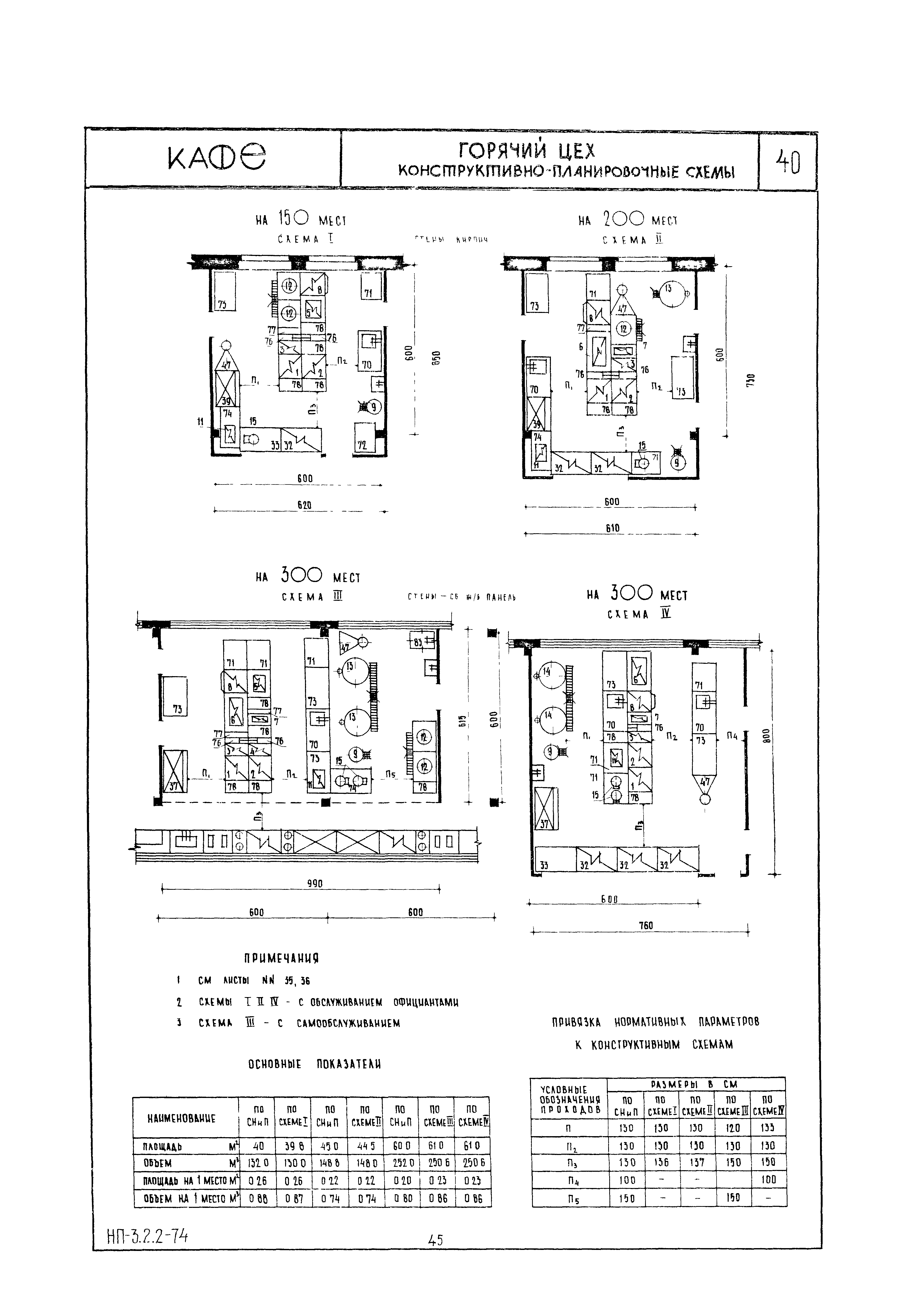 НП 3.2.2-74