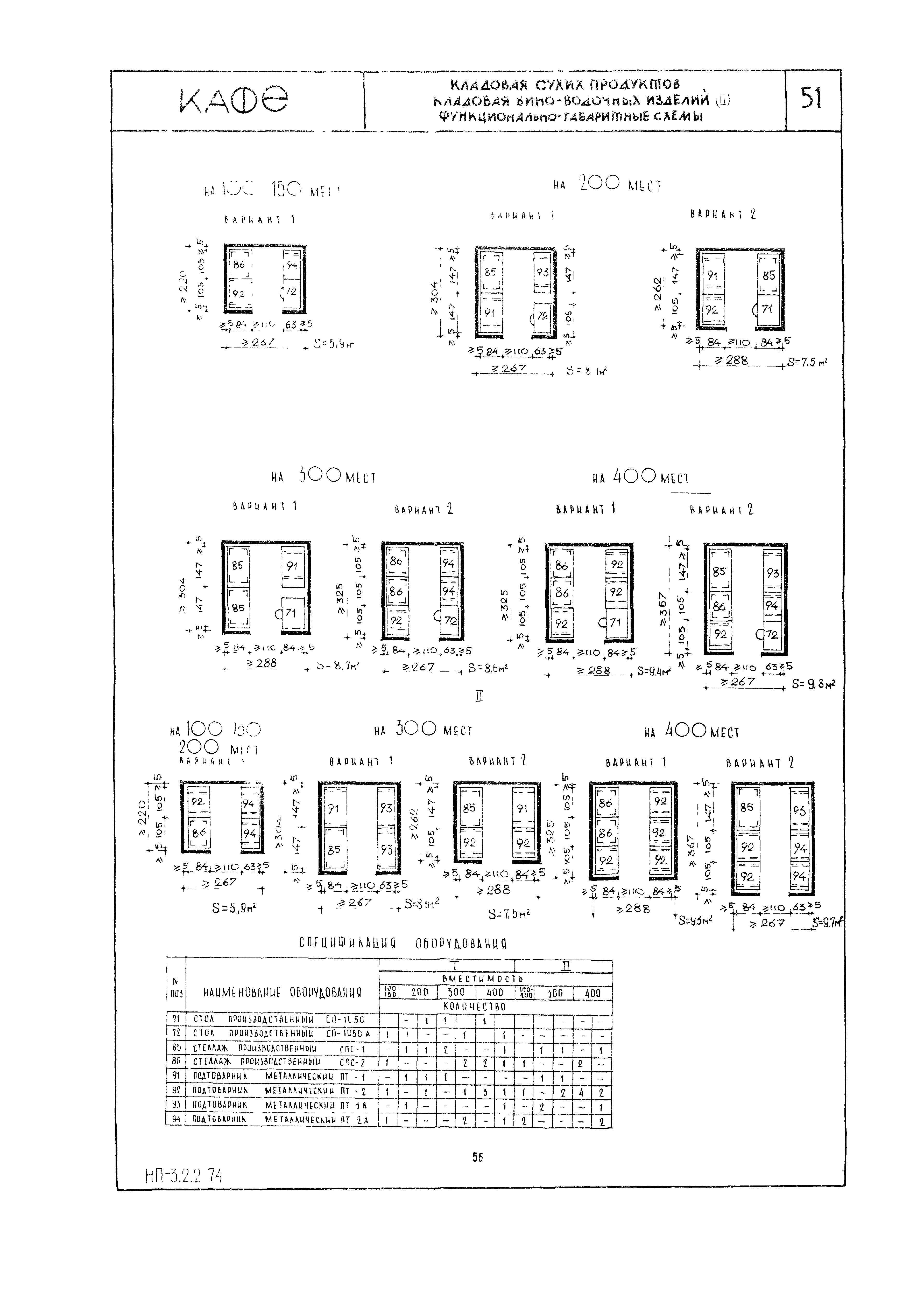 НП 3.2.2-74