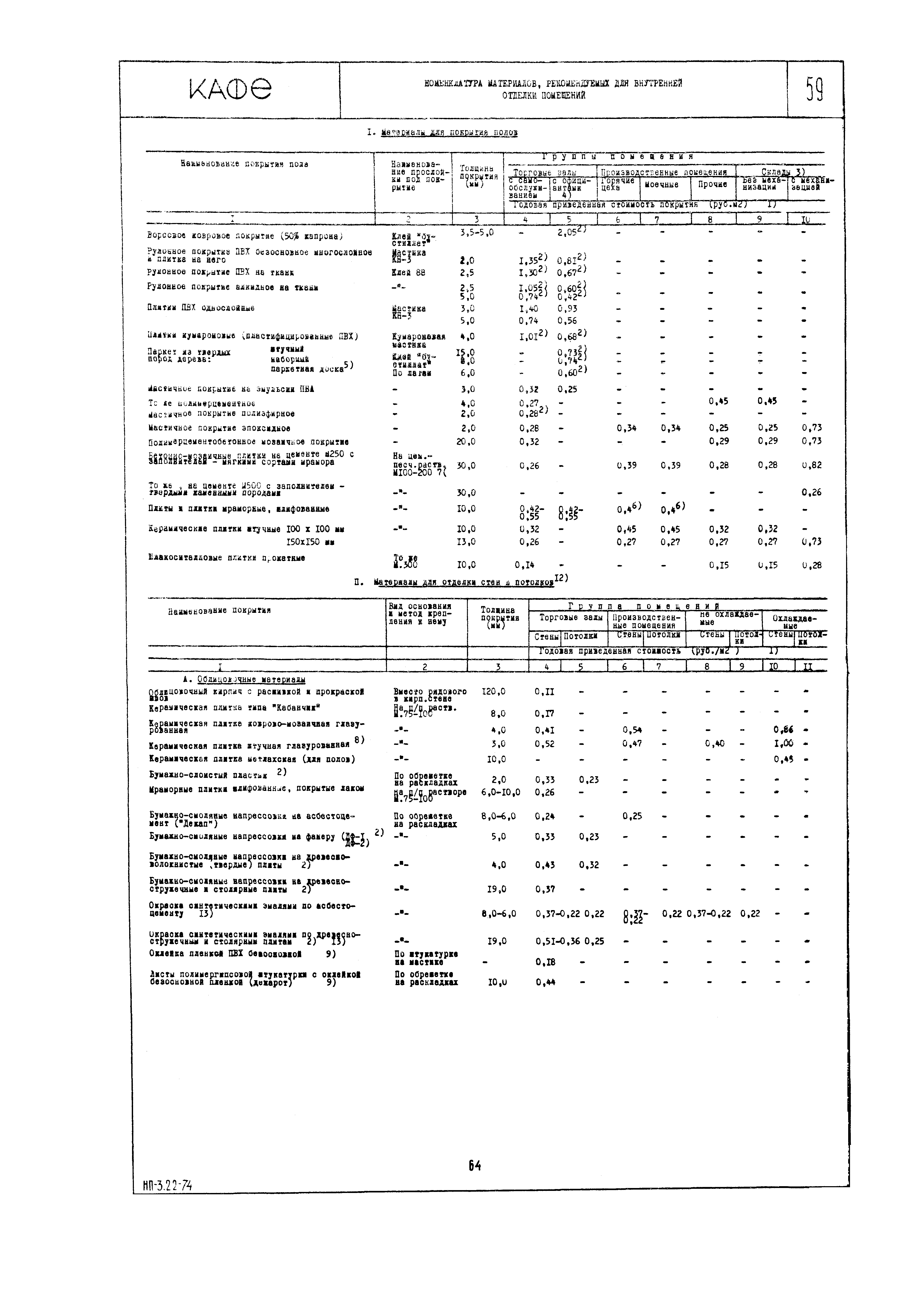 НП 3.2.2-74