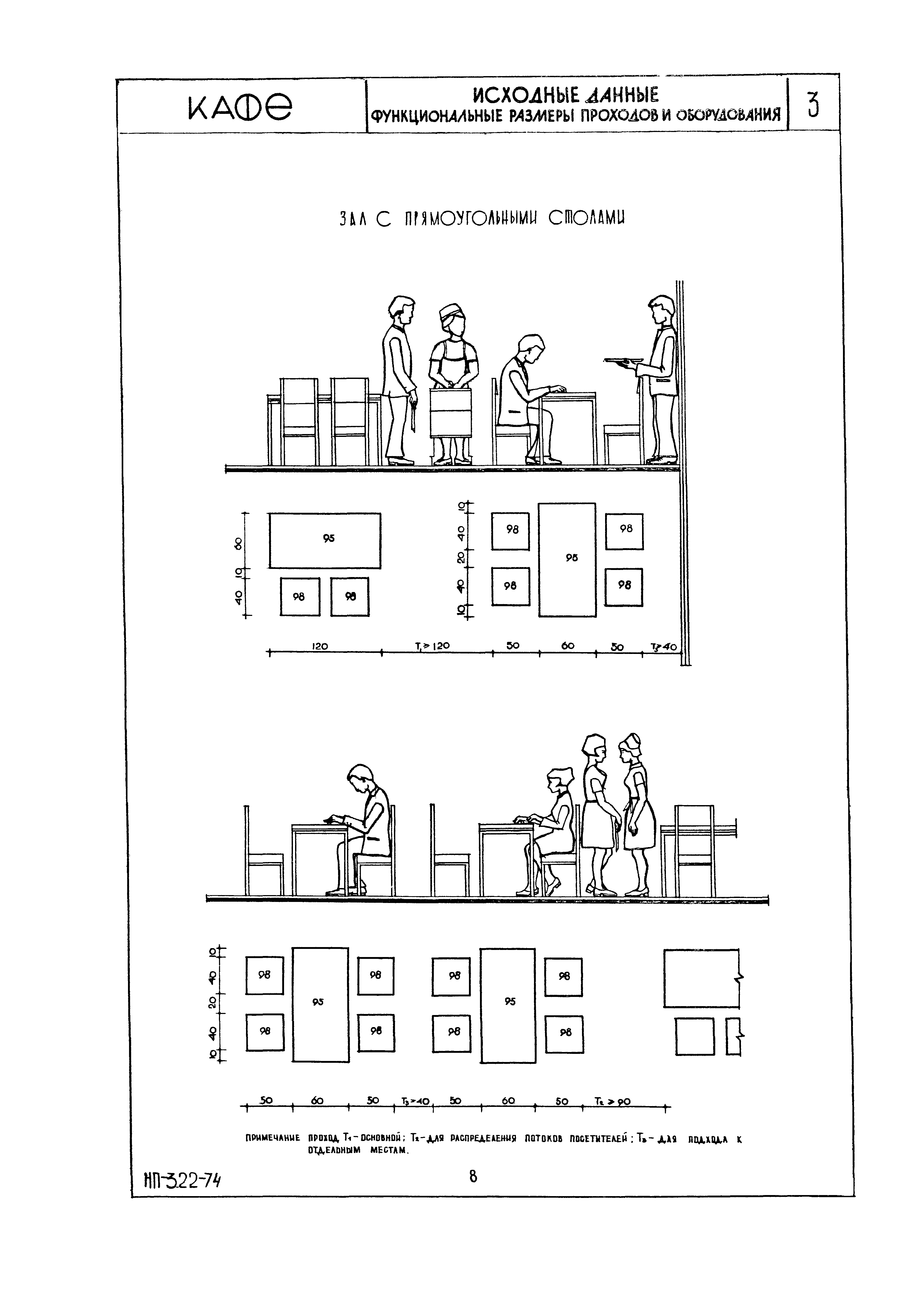 НП 3.2.2-74