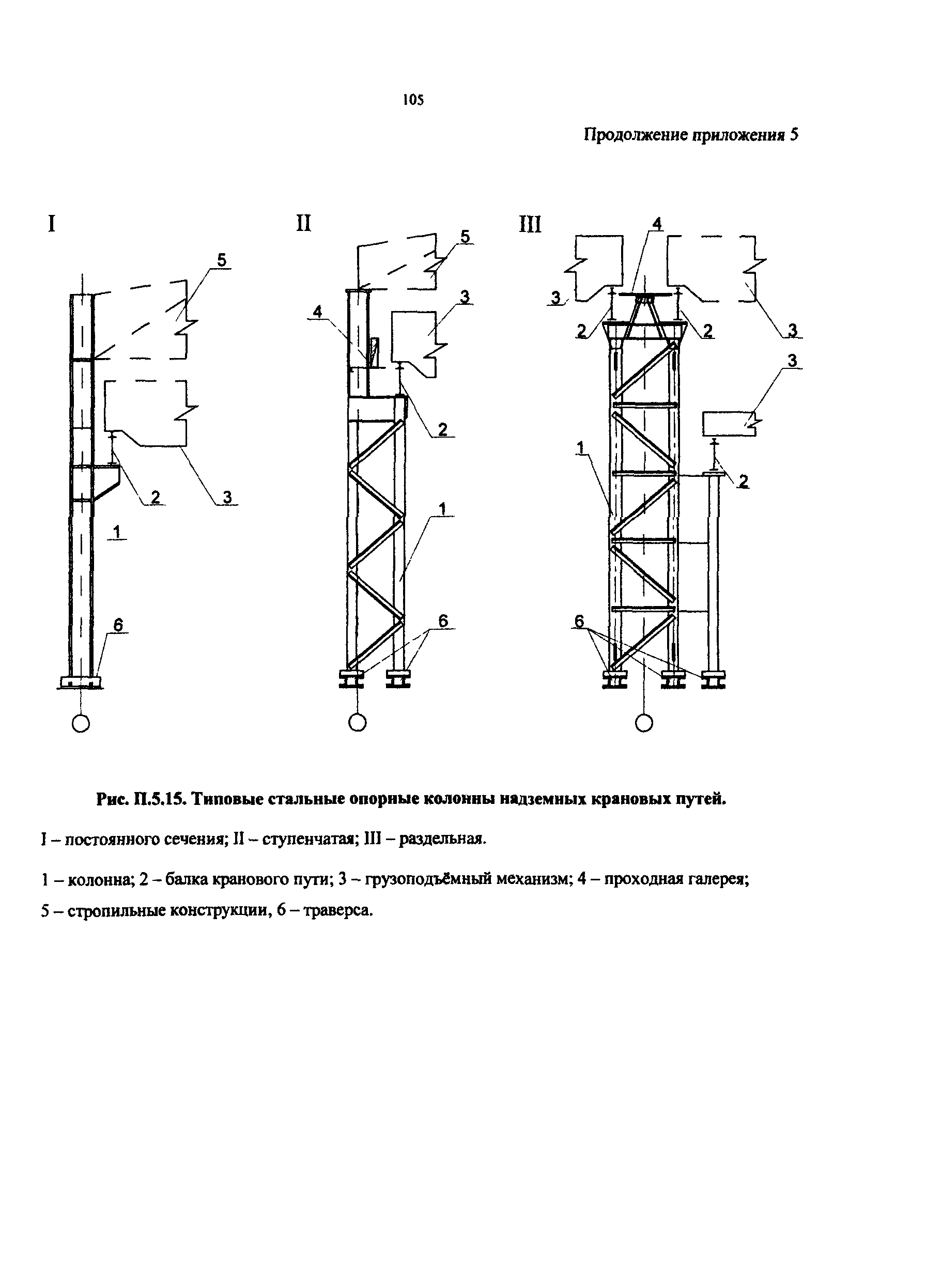 РД 50:48:0075.03.05