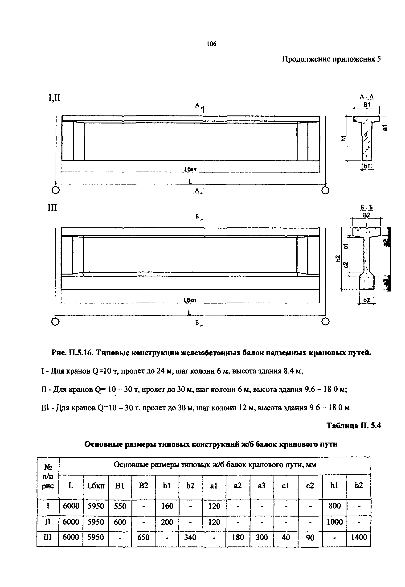 РД 50:48:0075.03.05