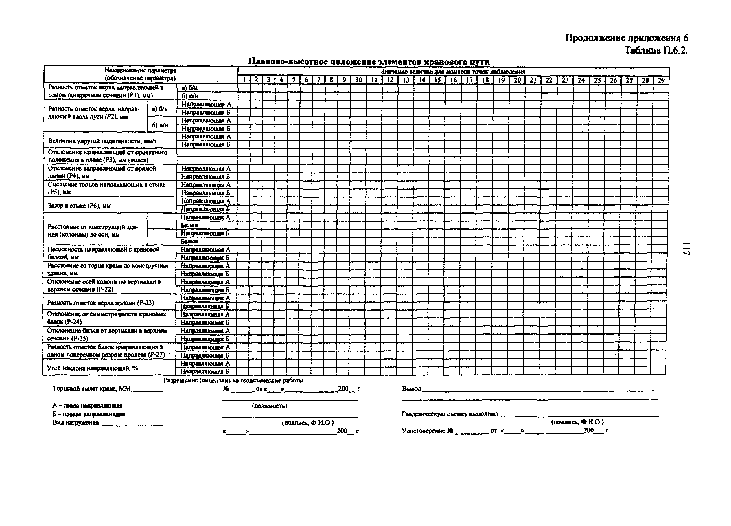 РД 50:48:0075.03.05