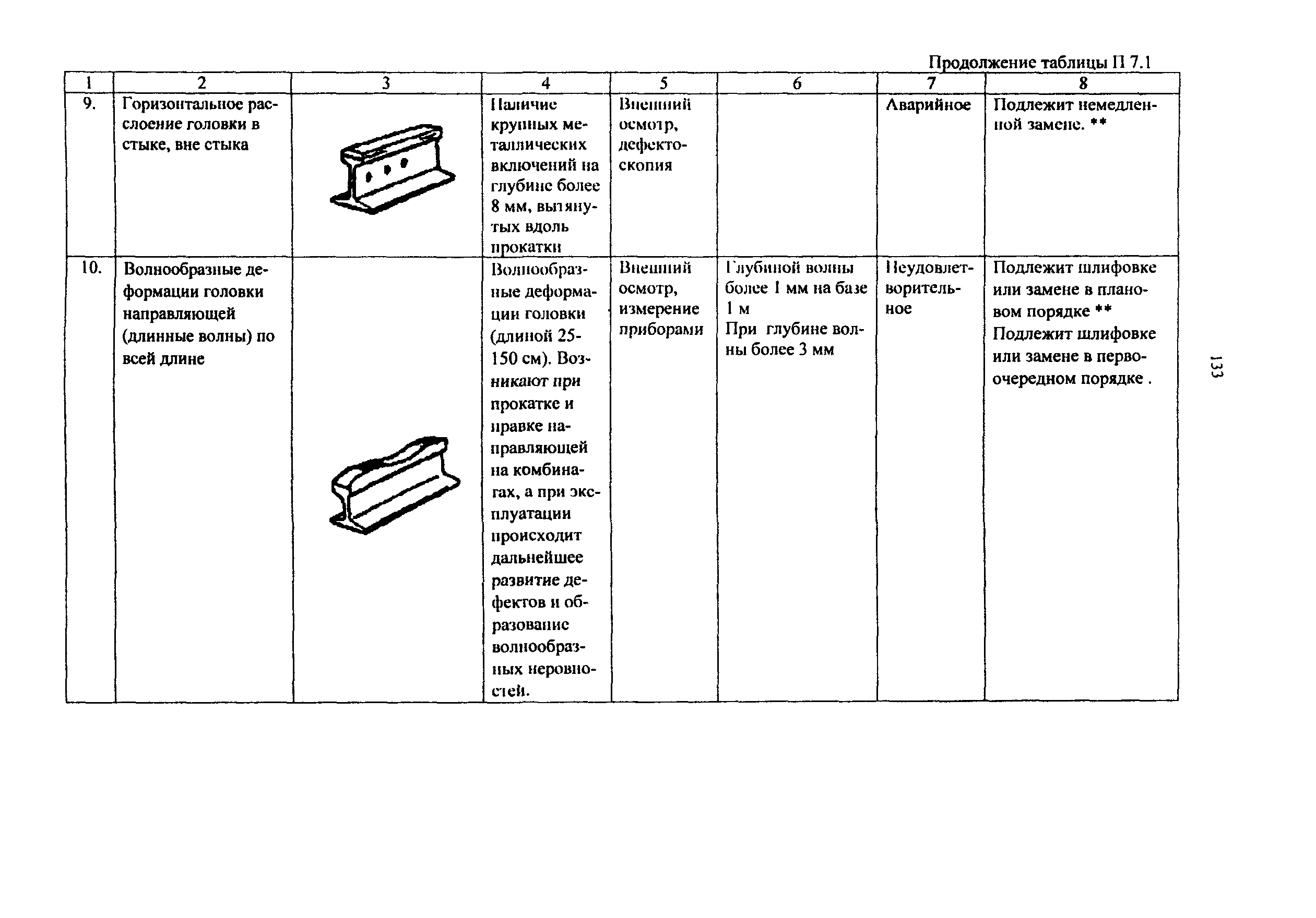 РД 50:48:0075.03.05