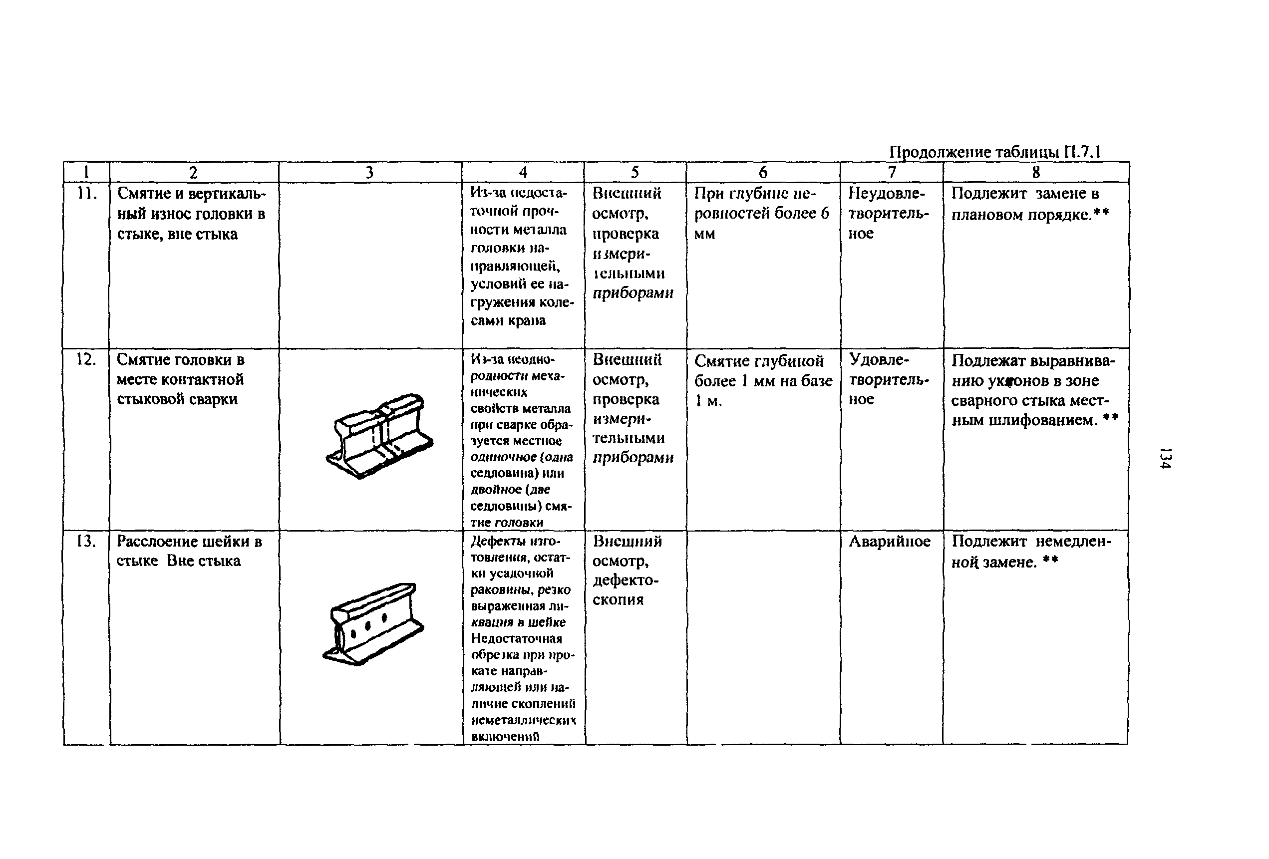 РД 50:48:0075.03.05