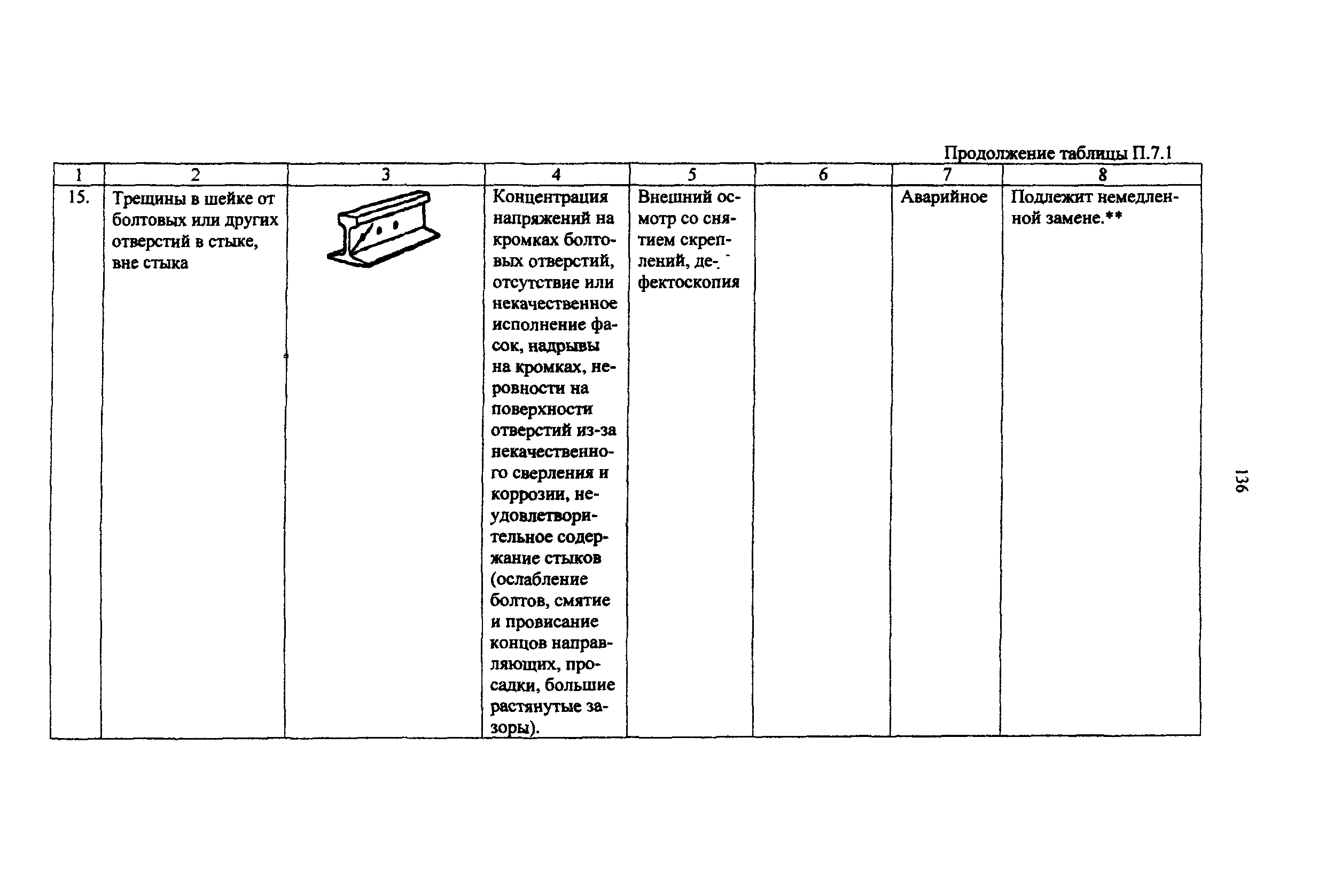 РД 50:48:0075.03.05