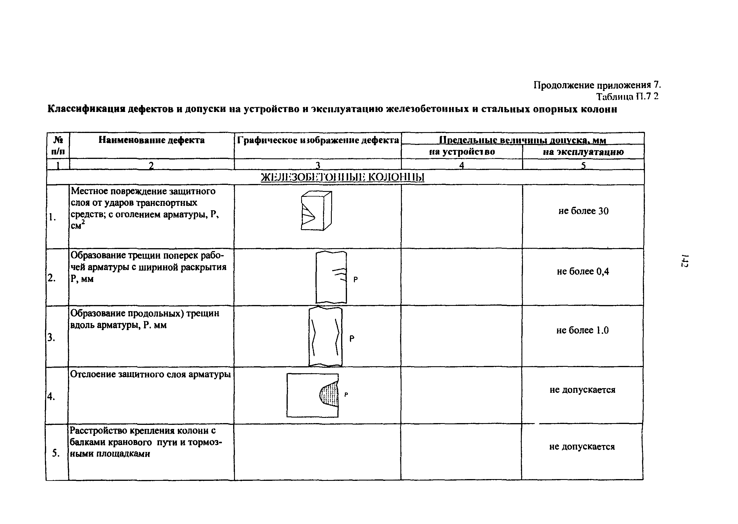 РД 50:48:0075.03.05