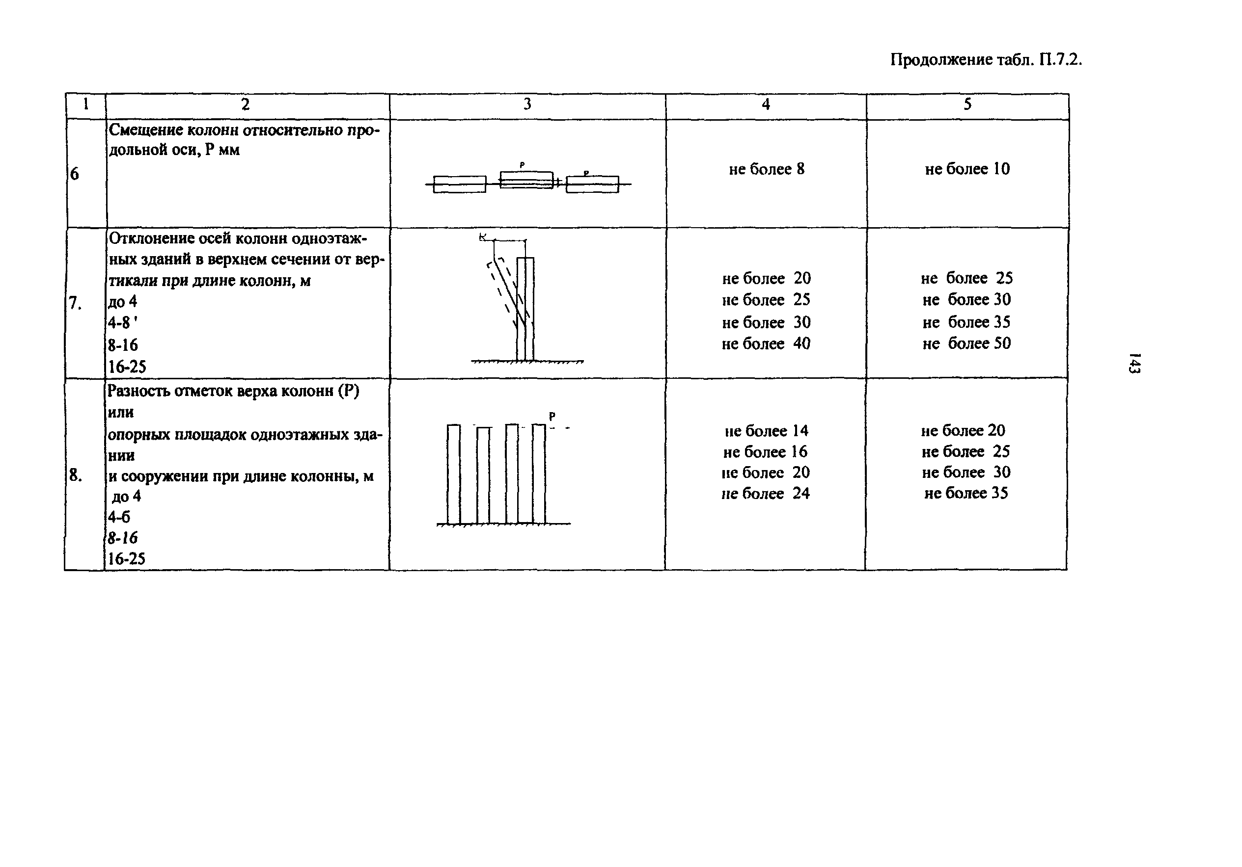 РД 50:48:0075.03.05